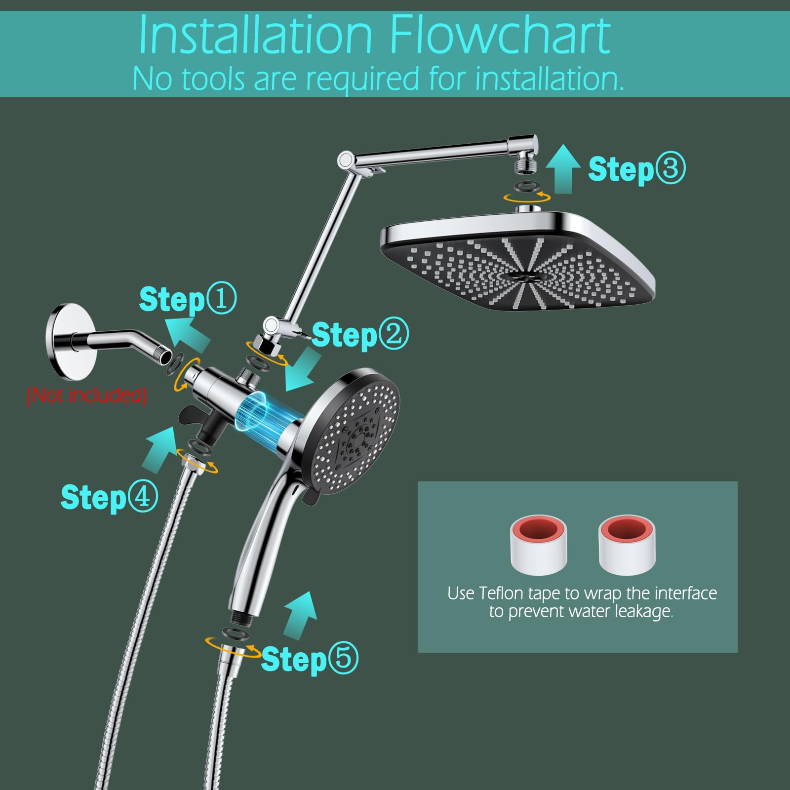 Installation Flowchart  
No tools are required for installation.  

Step 1  
Step 2 (Not included)  
Step 3  
Step 4  
Step 5  

Use Teflon tape to wrap the interface to prevent water leakage.
