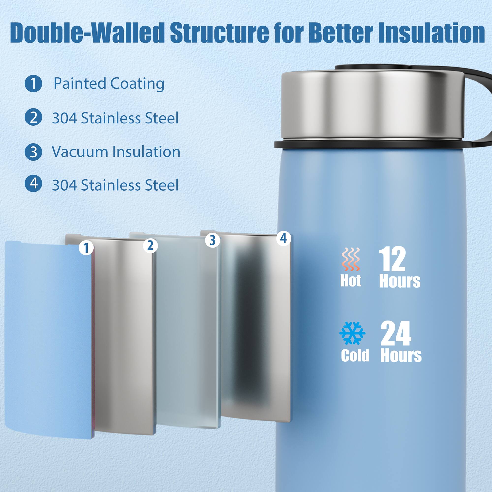Double-Walled Structure for Better Insulation

1. Painted Coating
2. 304 Stainless Steel
3. Vacuum Insulation
4. 304 Stainless Steel

12 Hot Hours
24 Cold Hours