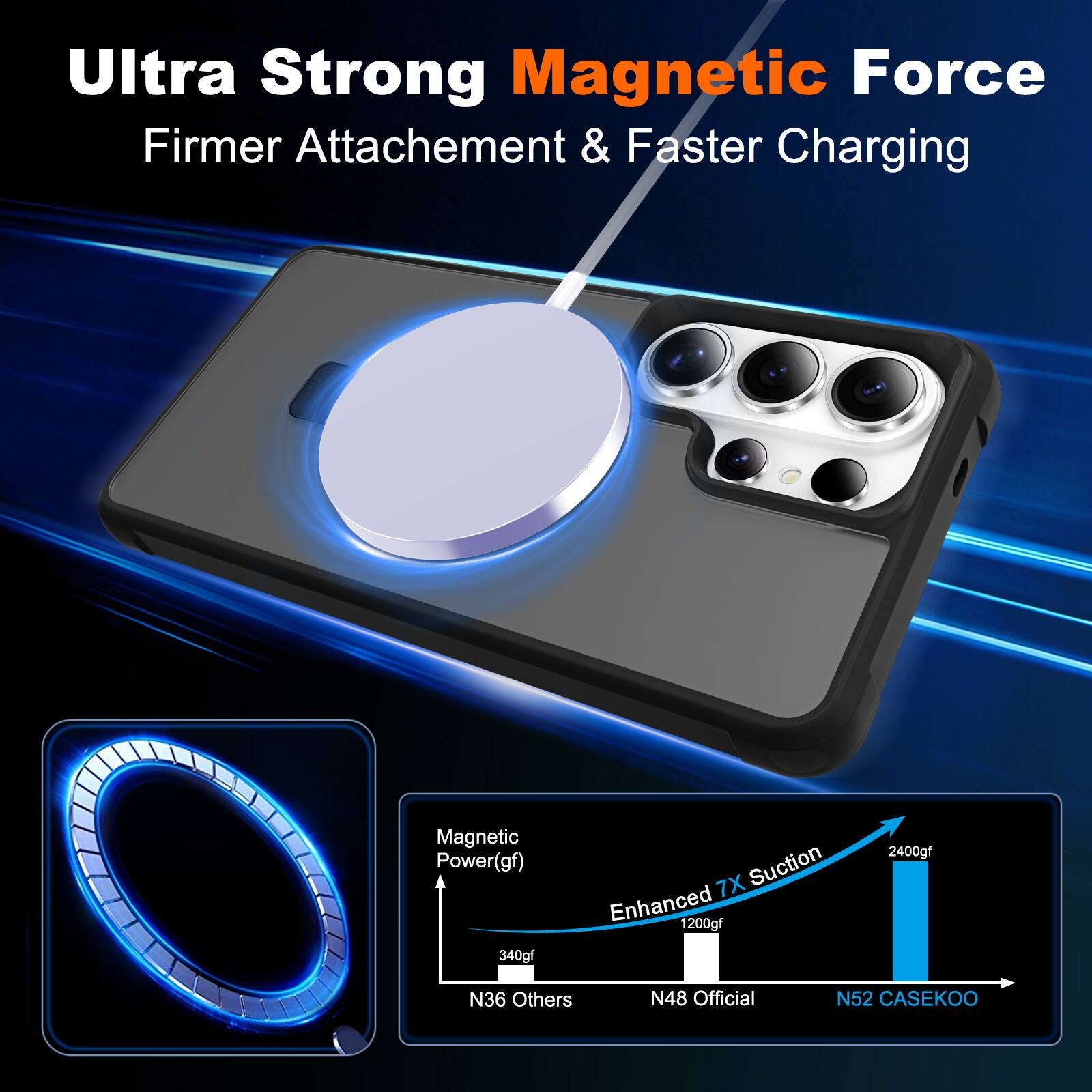 Ultra Strong Magnetic Force  
Firmer Attachment & Faster Charging  

Magnetic Power (gf)  
340gf  
7X Suction Enhanced  
1200gf  
2400gf  

N36 Others  
N48 Official  
N52 CASEKOO