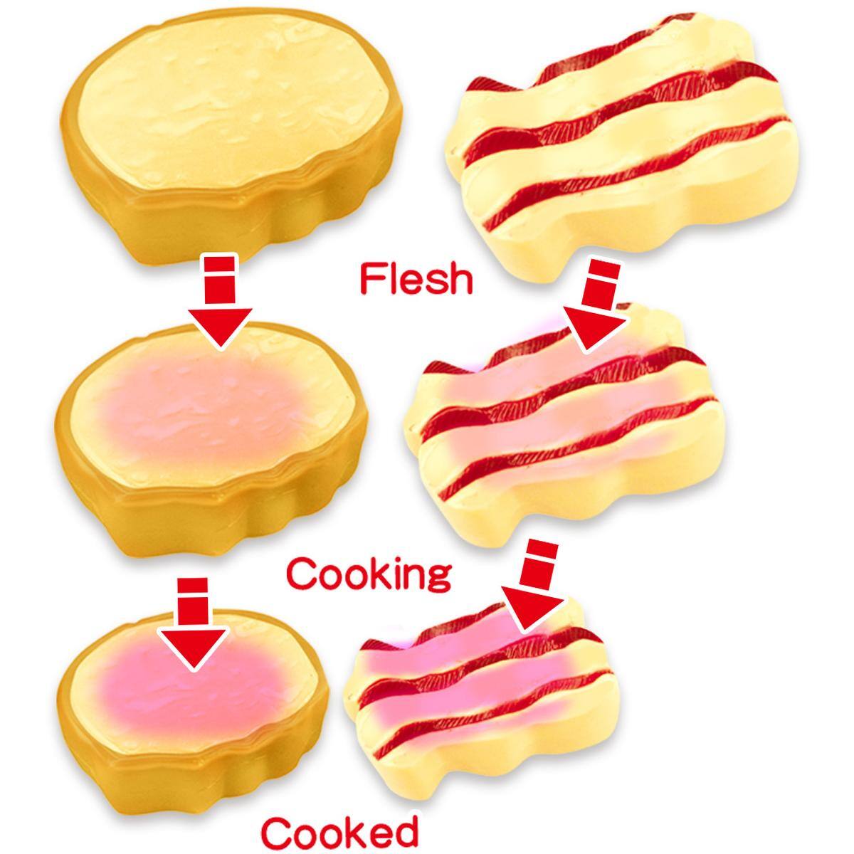 Flesh  
Cooking  
Cooked