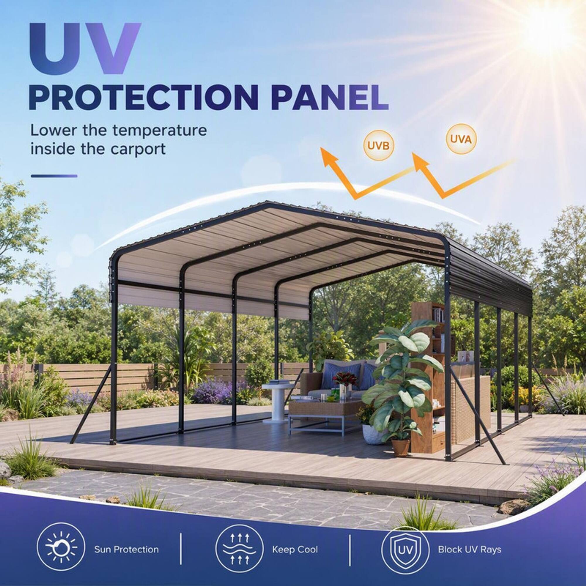 UV PROTECTION PANEL  
Lower the temperature inside the carport  

UVA  
UVB  

Sun Protection  
Keep Cool  
Block UV Rays