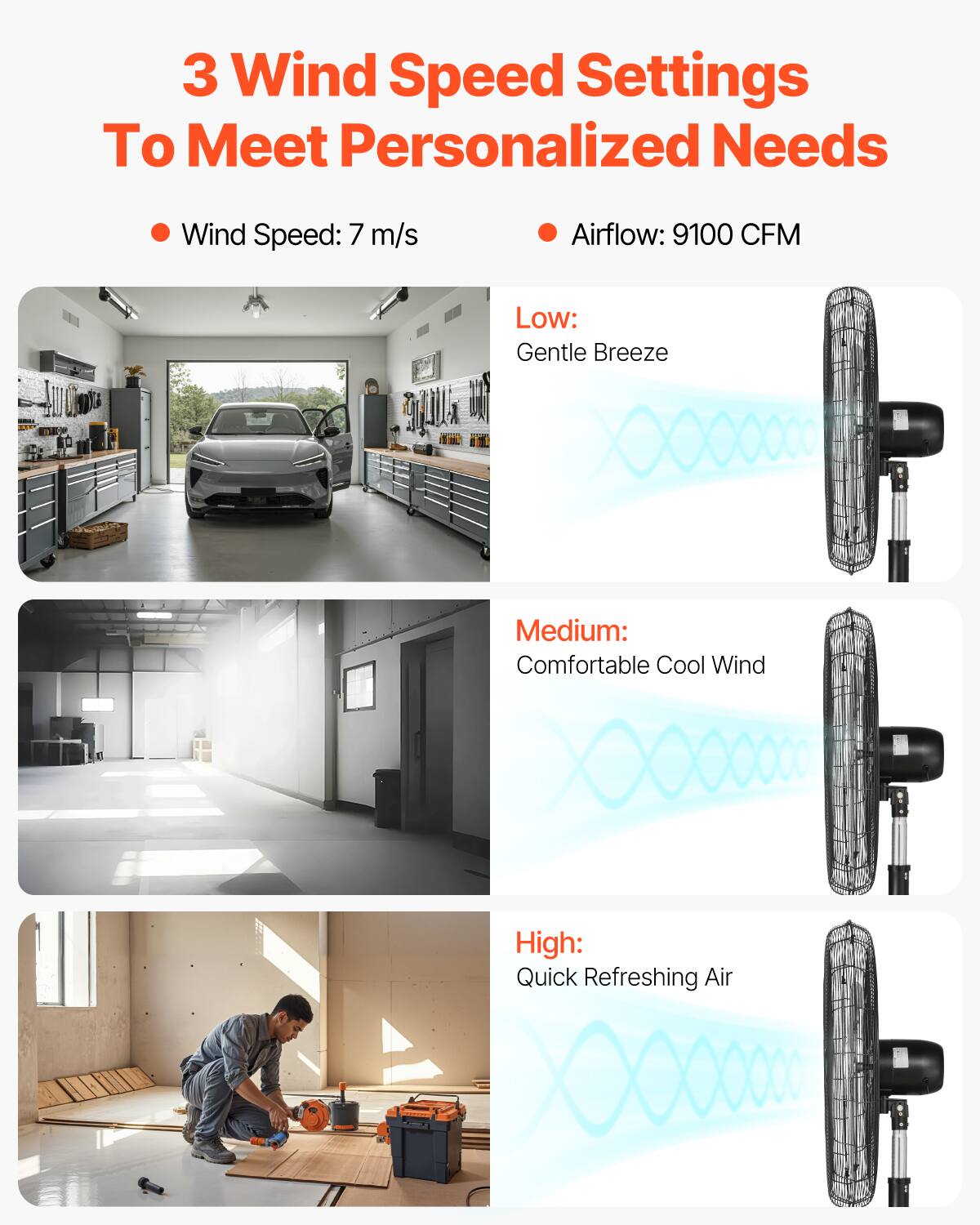 3 Wind Speed Settings To Meet Personalized Needs

- Wind Speed: 7 m/s
- Airflow: 9100 CFM

Low: Gentle Breeze

Medium: Comfortable Cool Wind

High: Quick Refreshing Air
