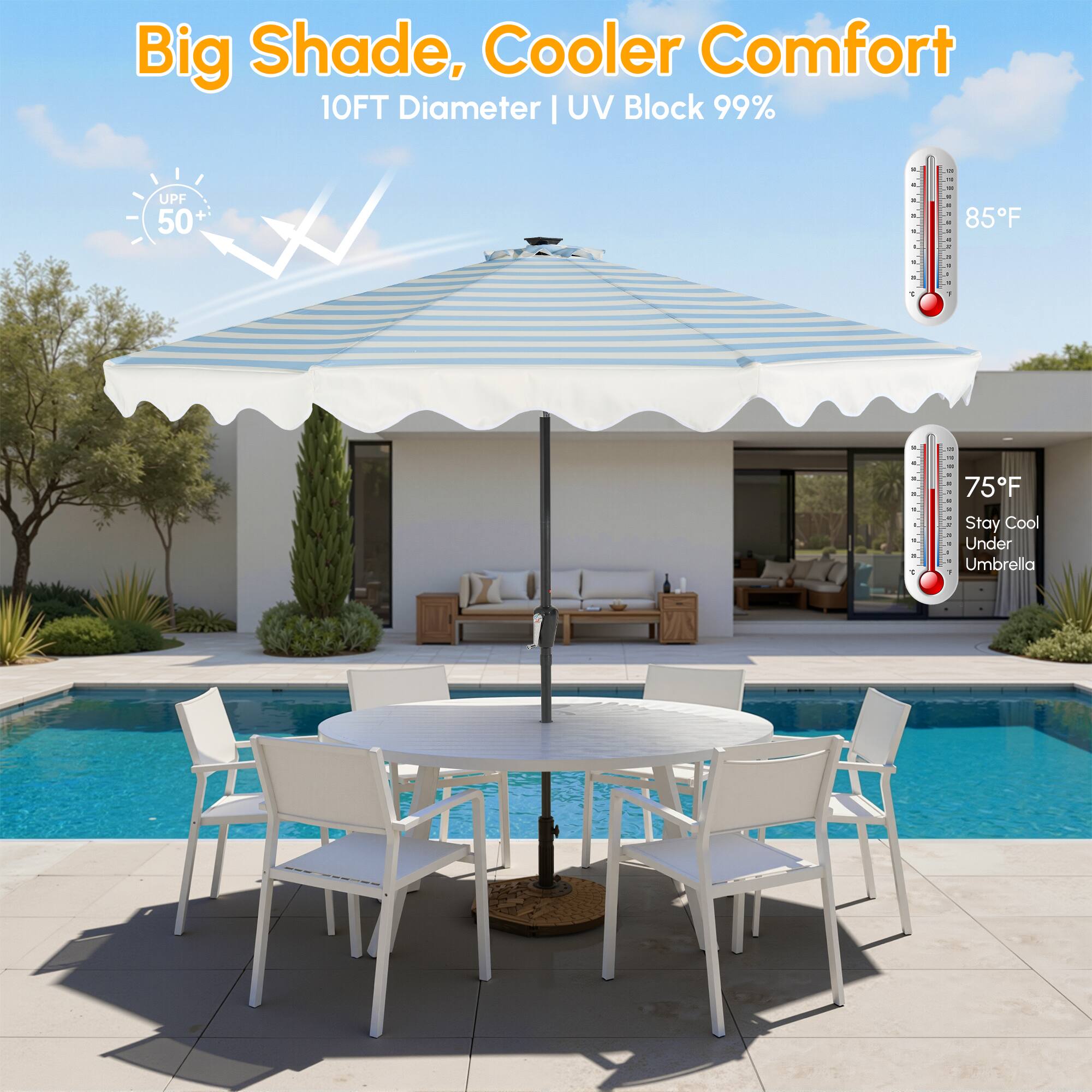 Big Shade, Cooler Comfort  
10FT Diameter | UV Block 99% UPF + 50+  
85°F  
75°F Stay Cool Under Umbrella