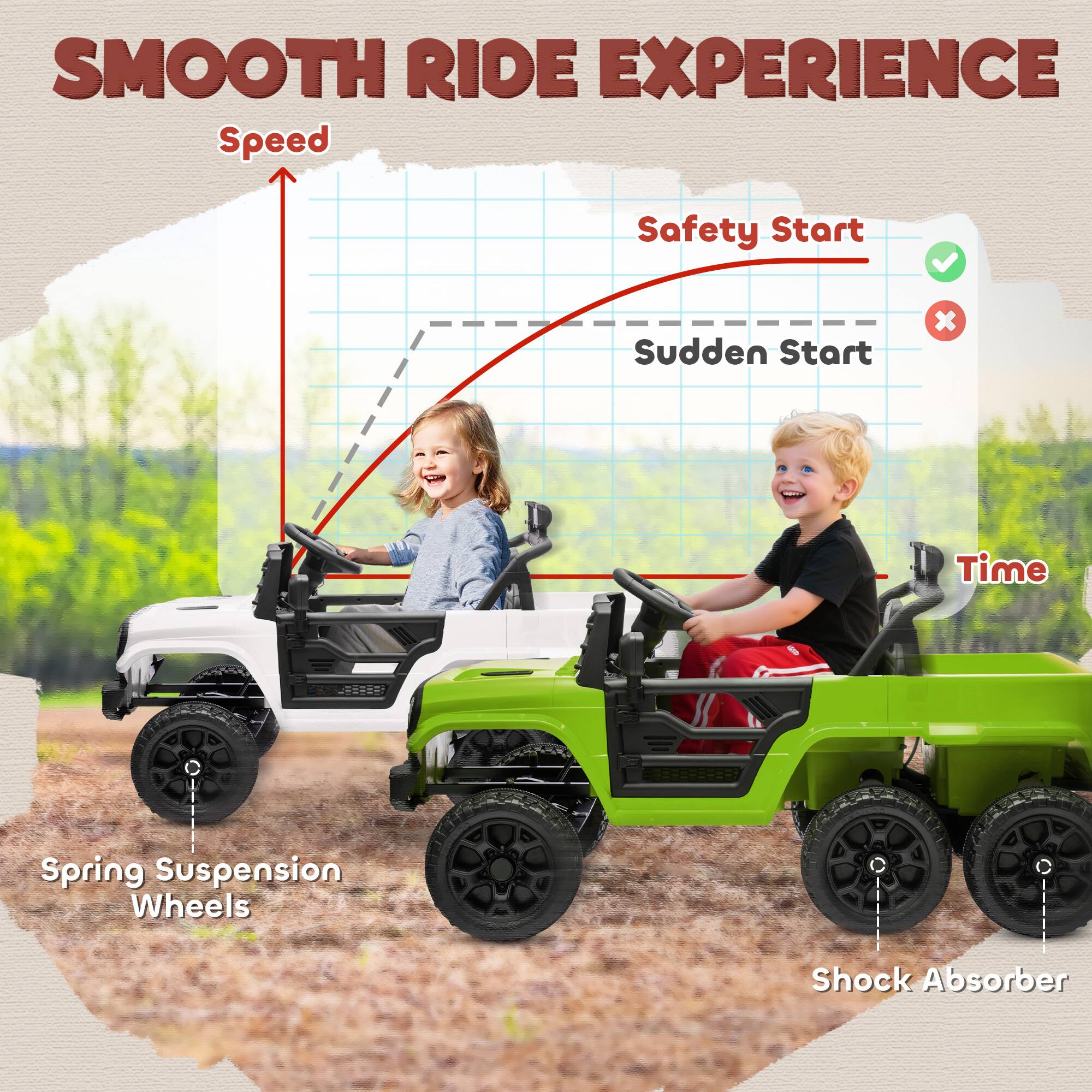 SMOOTH RIDE EXPERIENCE

Speed
Safety Start
Sudden Start
Time

Spring Suspension Wheels
Shock Absorber
