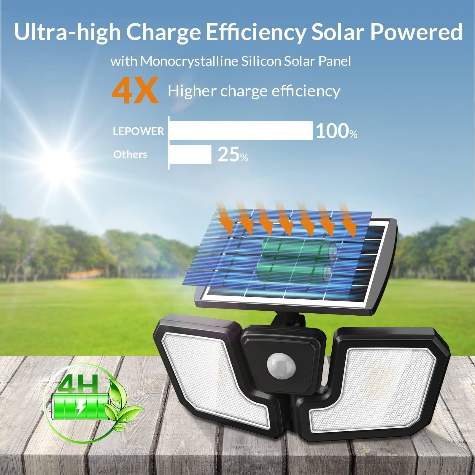 Ultra-high Charge Efficiency Solar Powered with Monocrystalline Silicon Solar Panel  
4X Higher charge efficiency  
LEPOWER 100%  
Others 25%  
4H