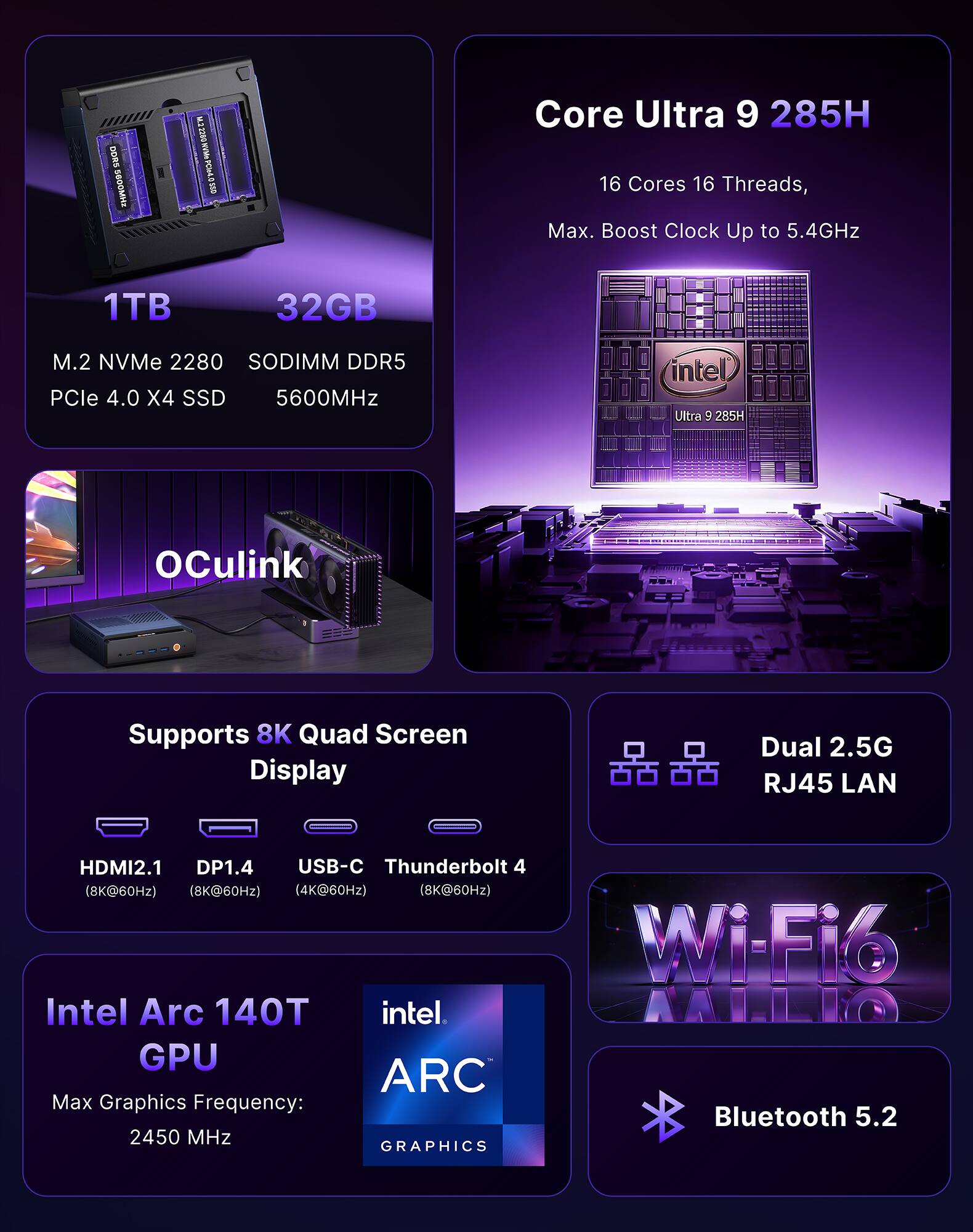 DONS SGOOMHx  
M.D 2020 PCled SED  
Core Ultra 9 285H  
16 Cores 16 Threads, Max. Boost Clock Up to 5.4GHz  
1TB M.2 NVMe 2280 SODIMM DDR5 PCle 4.0 X4 SSD 5600MHz  
intel Ultra 9 285H  
OCulink  
Supports 8K Quad Screen Display  
Dual 2.5G RJ45 LAN  
HDMI2.1 DP1.4 USB-C Thunderbolt 4 (8K@60Hz) (8K@60Hz) (4K@60Hz) (8K@60Hz)  
Intel Arc 140T intel GPU ARC Max Graphics Frequency: 2450 MHz  
Wi-Fi6 Bluetooth 5.2