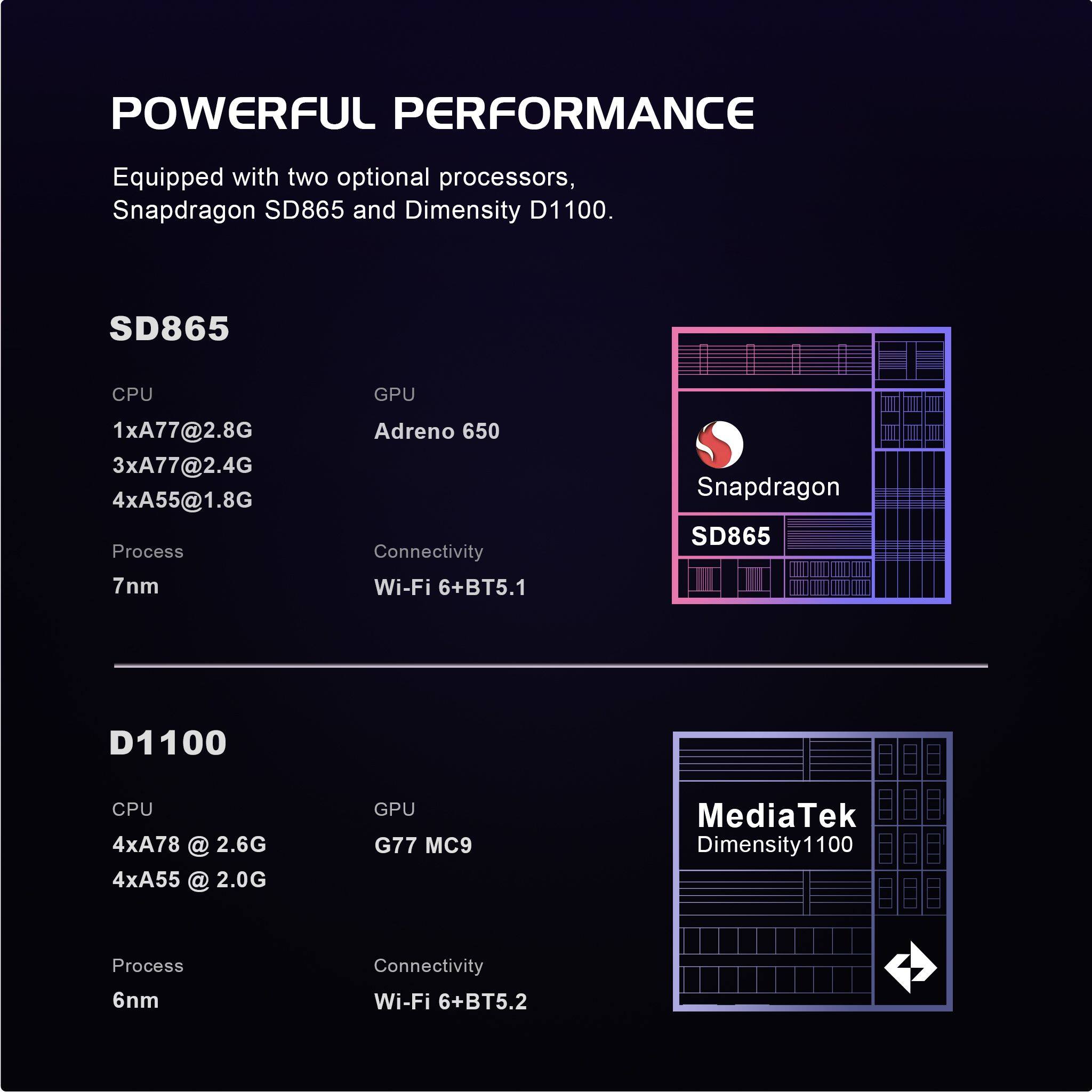 **POWERFUL PERFORMANCE**

Equipped with two optional processors, Snapdragon SD865 and Dimensity D1100.

**SD865**
- CPU: 1xA77@2.8G, 3xA77@2.4G, 4xA55@1.8G
- GPU: Adreno 650
- Process: 7nm
- Connectivity: Wi-Fi 6+BT5.1

**D1100**
- CPU: 4xA78 @ 2.6G, 4xA55 @ 2.0G
- GPU: G77 MC9
- Process: 6nm
- Connectivity: Wi-Fi 6+BT5.2