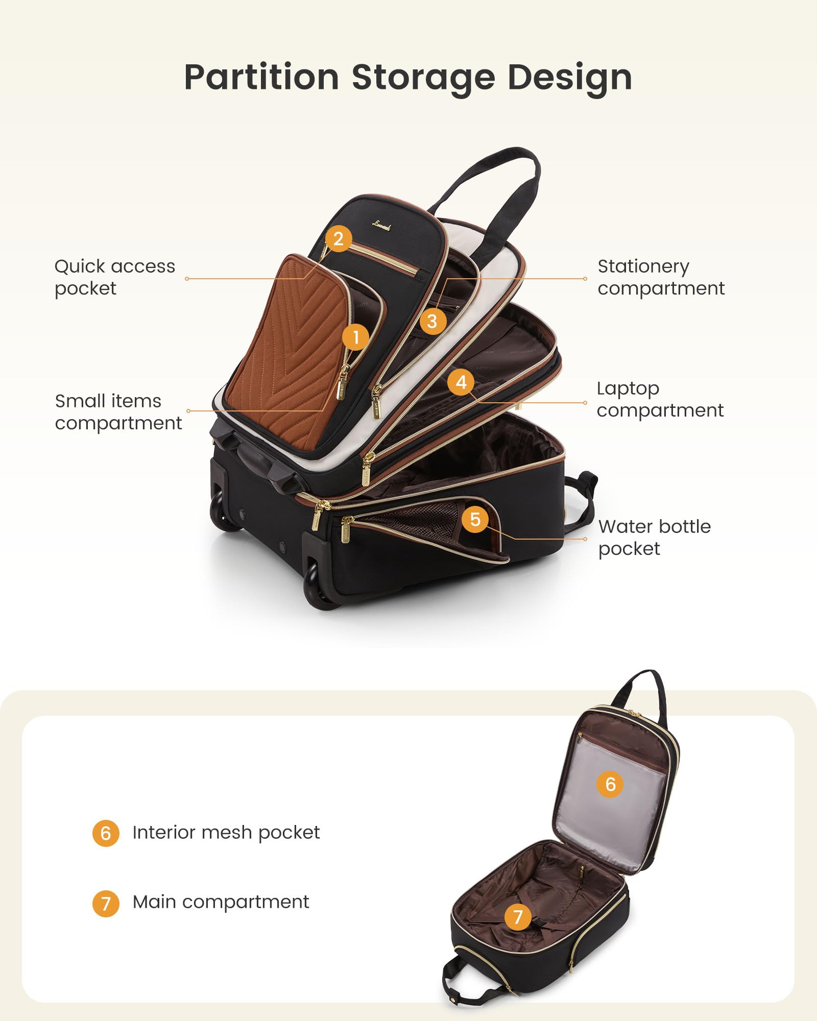 Partition Storage Design

1. Quick access pocket
2. Stationery compartment
3. Small items compartment
4. Laptop compartment
5. Water bottle pocket
6. Interior mesh pocket
7. Main compartment