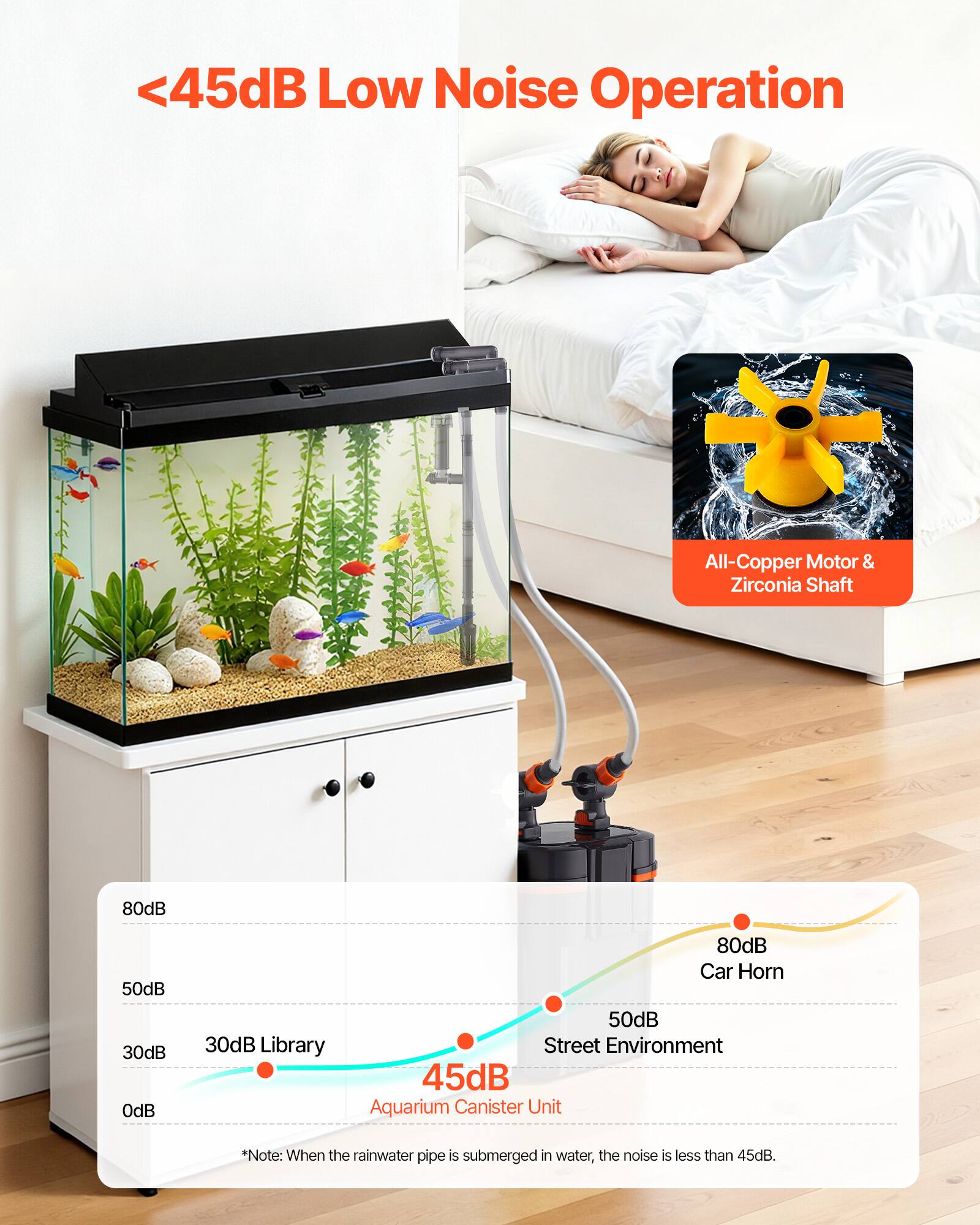 VEVOR 224.5GPH Canister Filter, 2 Stage External Aquarium Filter
