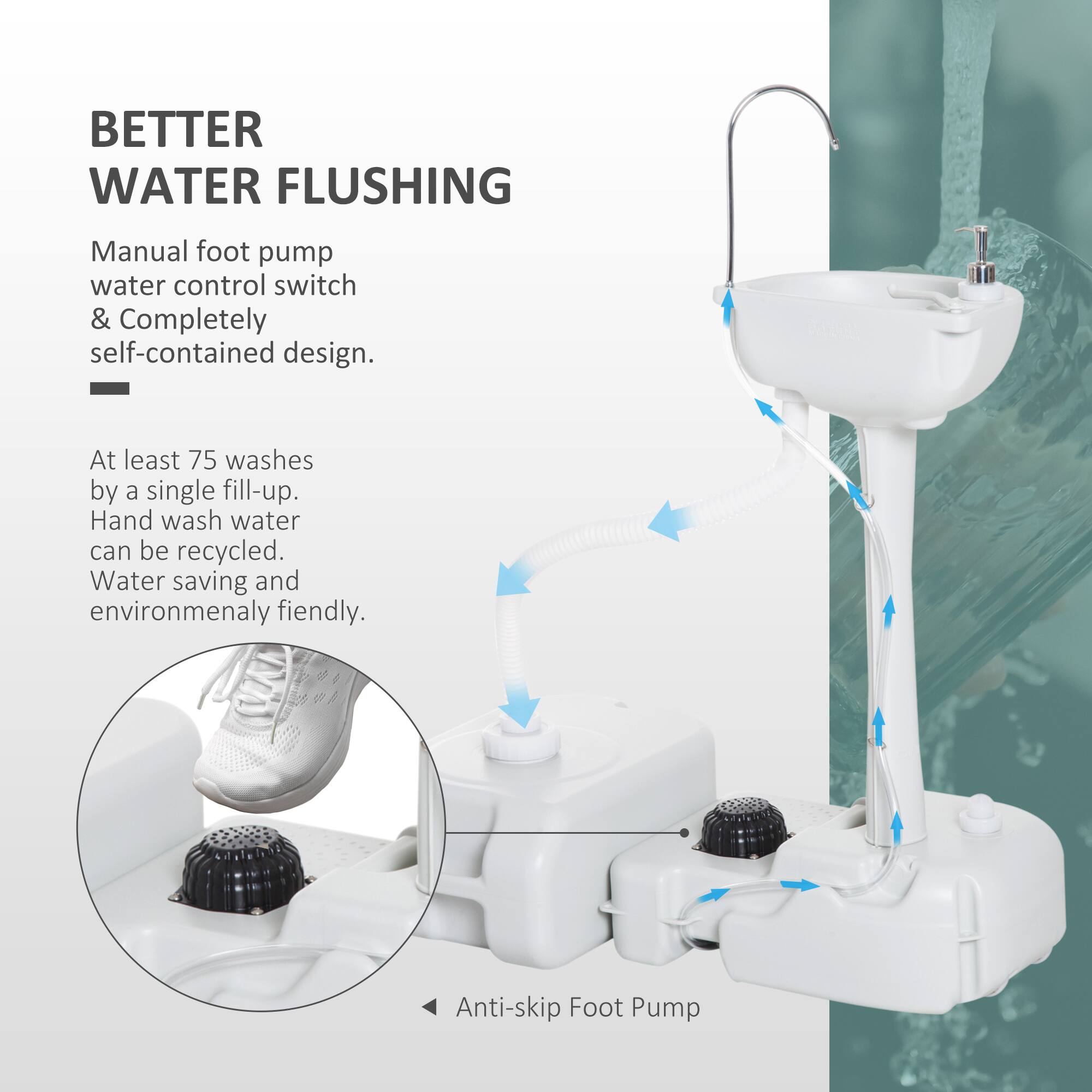 BETTER WATER FLUSHING

Manual foot pump water control switch & Completely self-contained design.

At least 75 washes by a single fill-up.

Hand wash water can be recycled.

Water saving and environmentally friendly.

Anti-skip Foot Pump