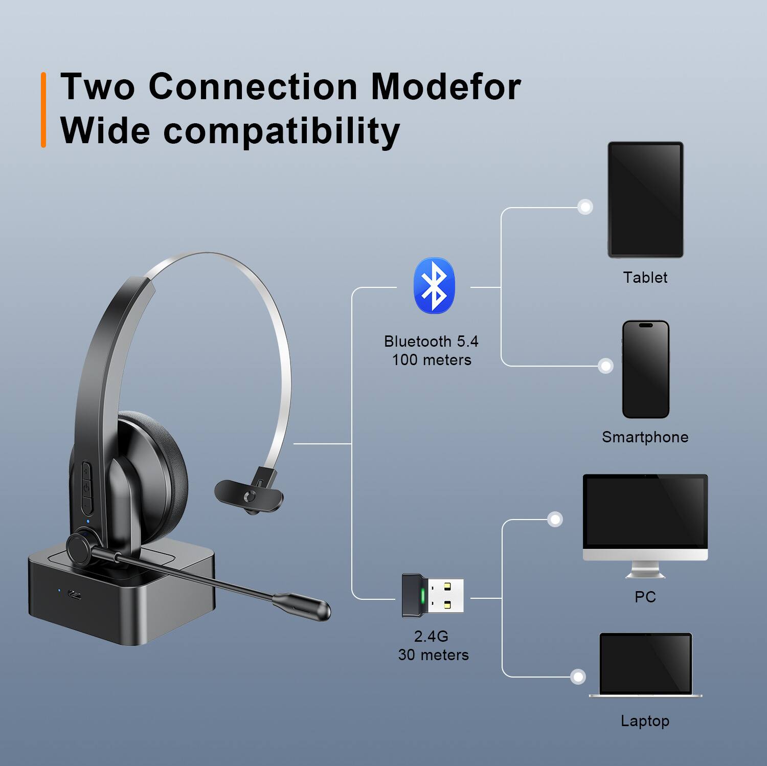 Two Connection Mode for Wide compatibility

- Bluetooth 5.4
  - 100 meters
- 2.4G
  - 30 meters

Devices:
- Tablet
- Smartphone
- PC
- Laptop