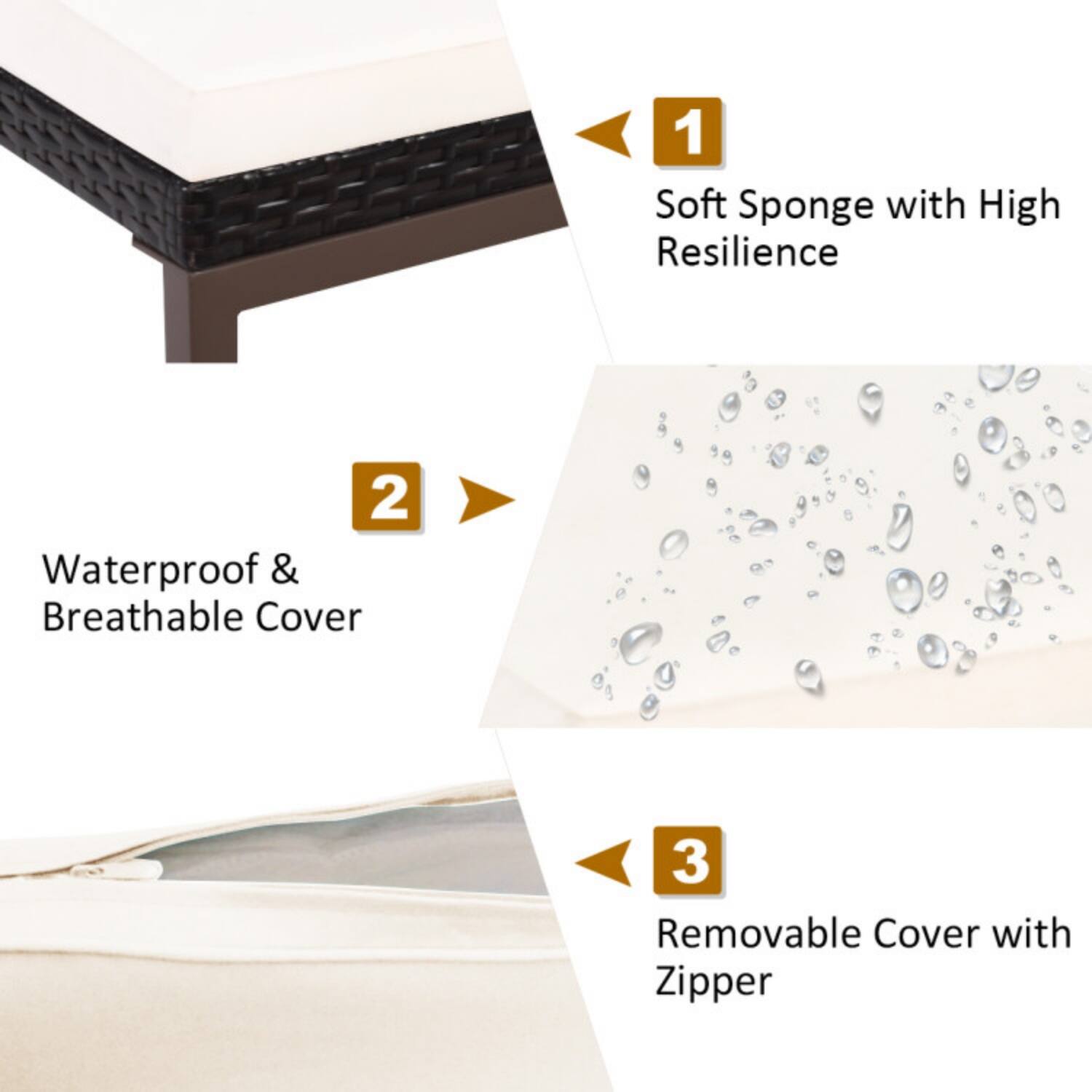 1. Soft Sponge with High Resilience  
2. Waterproof & Breathable Cover  
3. Removable Cover with Zipper