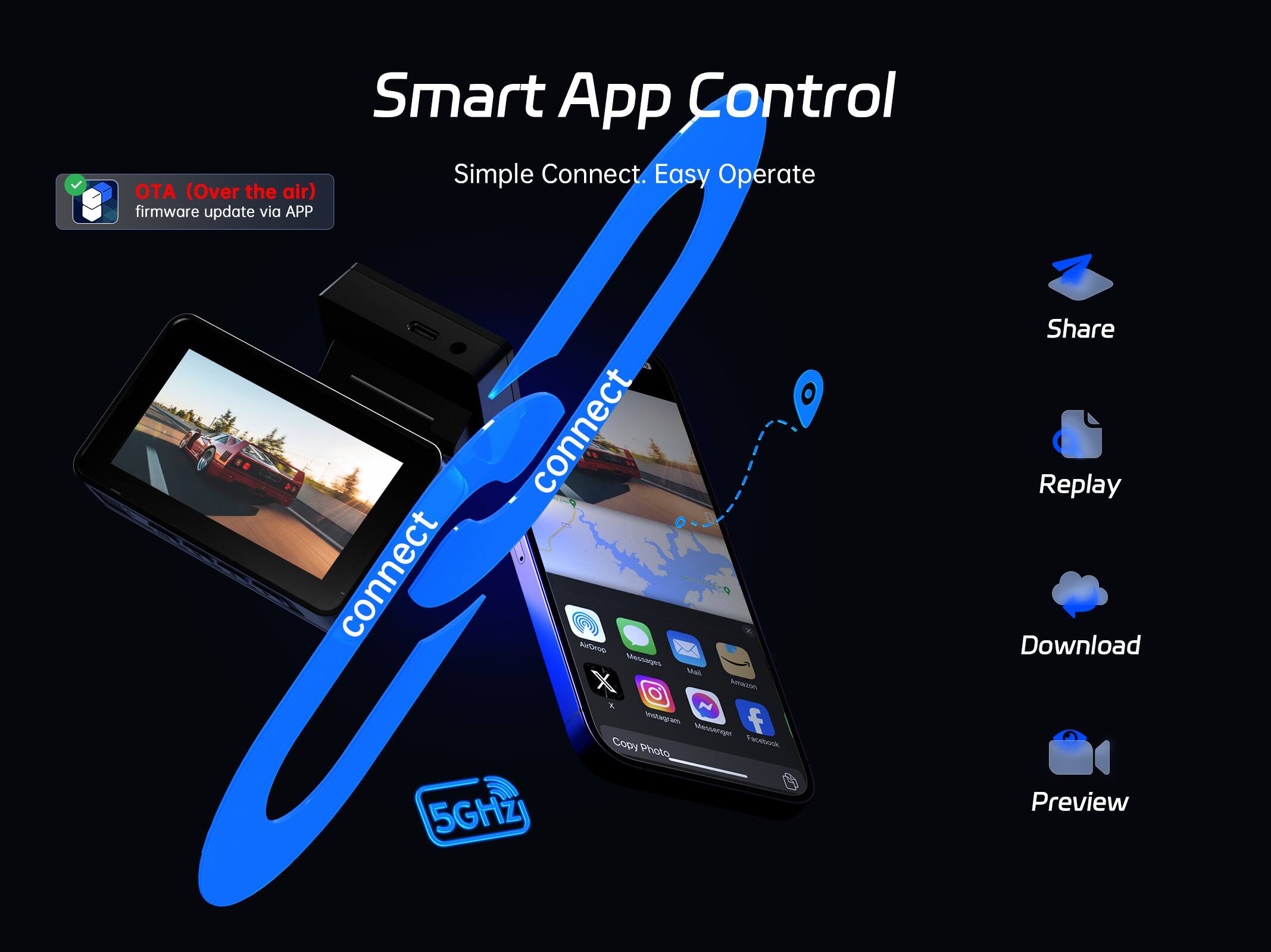 Smart App Control  
Simple Connect. Easy Operate  
OTA (Over the air) firmware update via APP  
connect  
5GHz  
Share  
Replay  
Download  
Preview