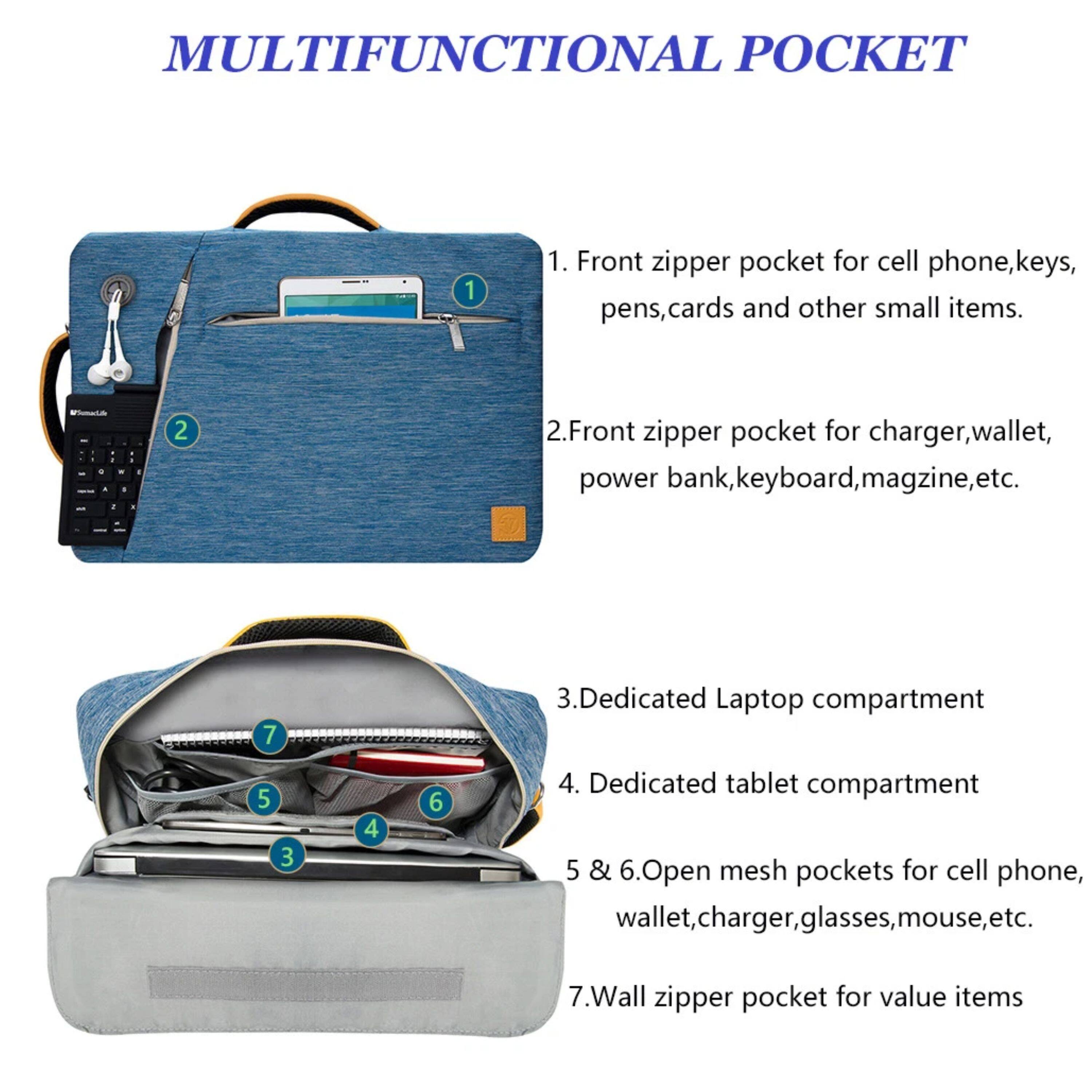 MULTIFUNCTIONAL POCKET

1. Front zipper pocket for cell phone, keys, pens, cards and other small items.

2. Front zipper pocket for charger, wallet, power bank, keyboard, magazine, etc.

3. Dedicated Laptop compartment

4. Dedicated tablet compartment

5 & 6. Open mesh pockets for cell phone, wallet, charger, glasses, mouse, etc.

7. Wall zipper pocket for value items