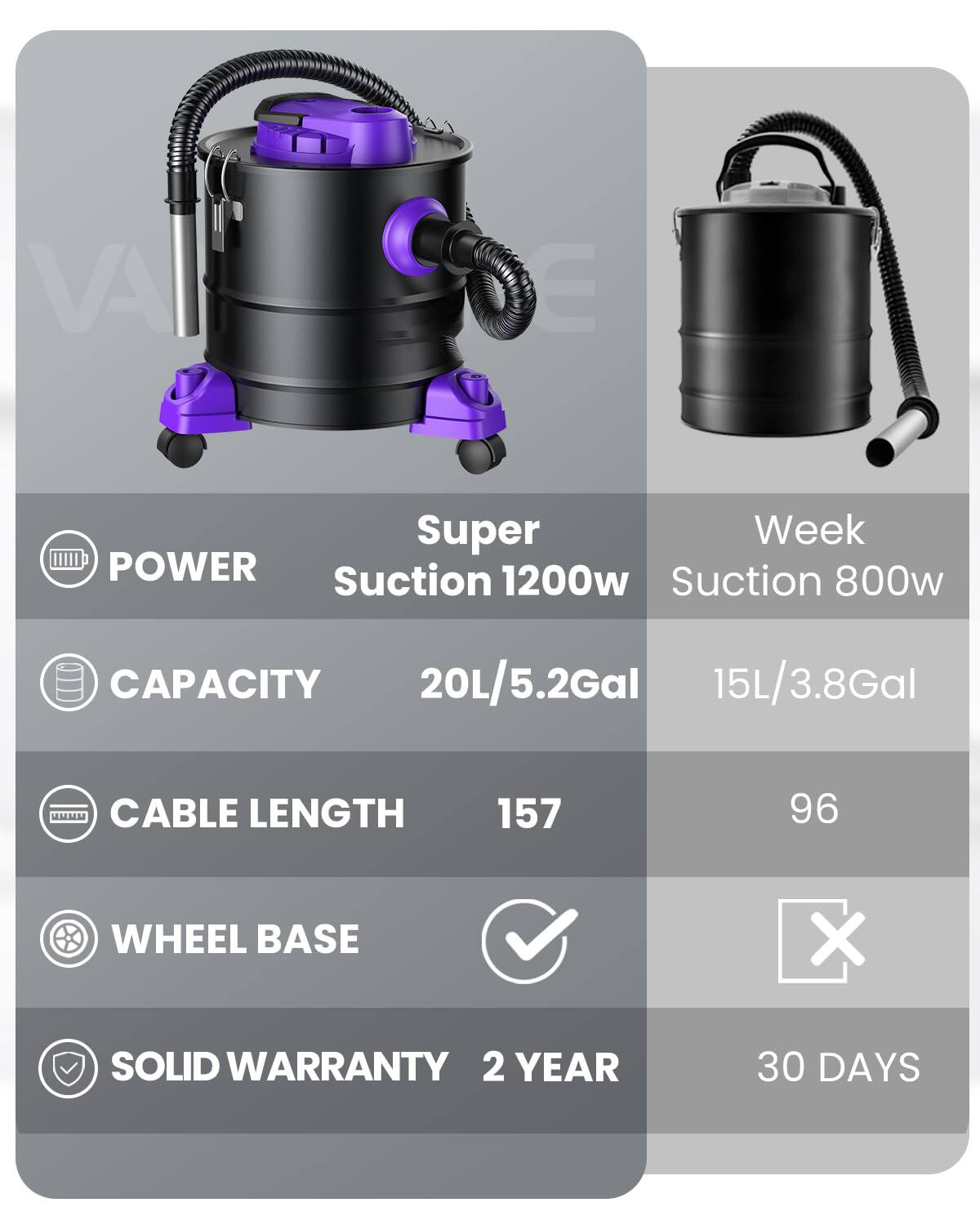 VAI E Super Week

- **POWER**
  - Super: Suction 1200w
  - Week: Suction 800w

- **CAPACITY**
  - Super: 20L/5.2Gal
  - Week: 15L/3.8Gal

- **CABLE LENGTH**
  - Super: 157
  - Week: 96

- **WHEEL BASE**
  - Super: ✔️
  - Week: ❌

- **SOLID WARRANTY**
  - Super: 2 YEAR
  - Week: 30 DAYS
