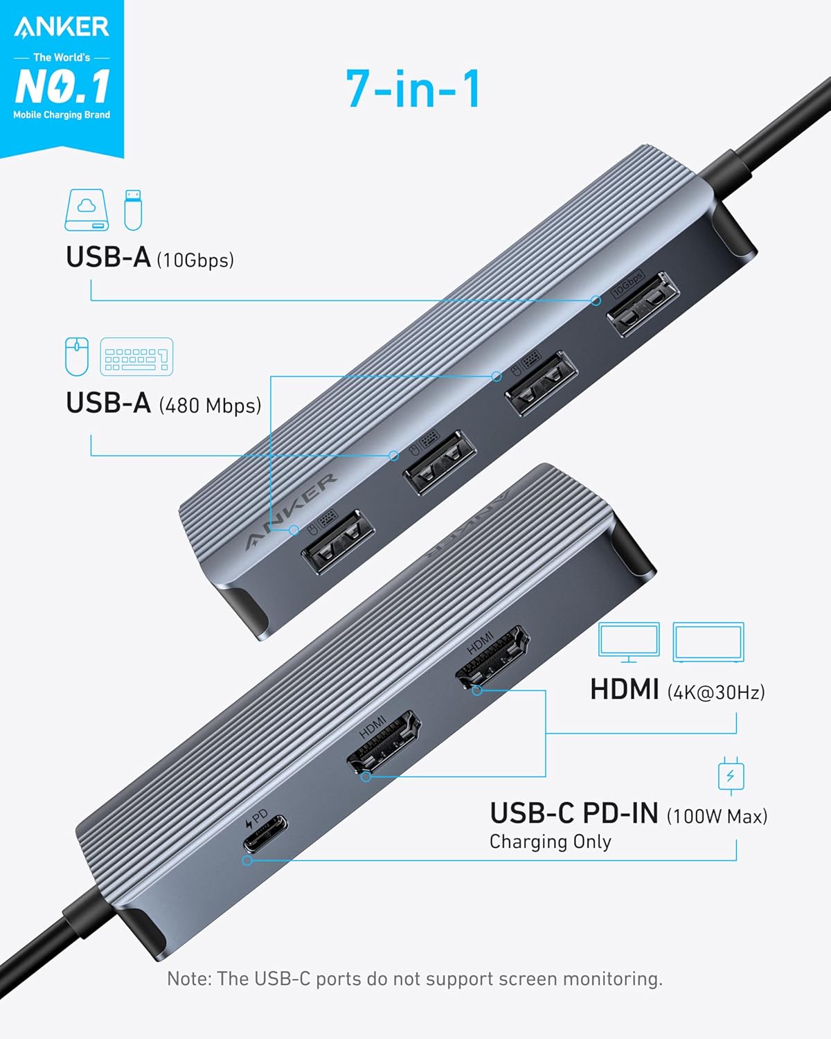 ANKER The World's NO.1 Mobile Charging Brand

7-in-1 USB-A (10Gbps)  
USB-A (480 Mbps)  
HDMI (4K@30Hz)  
USB-C PD-IN (100W Max) Charging Only  

Note: The USB-C ports do not support screen monitoring.