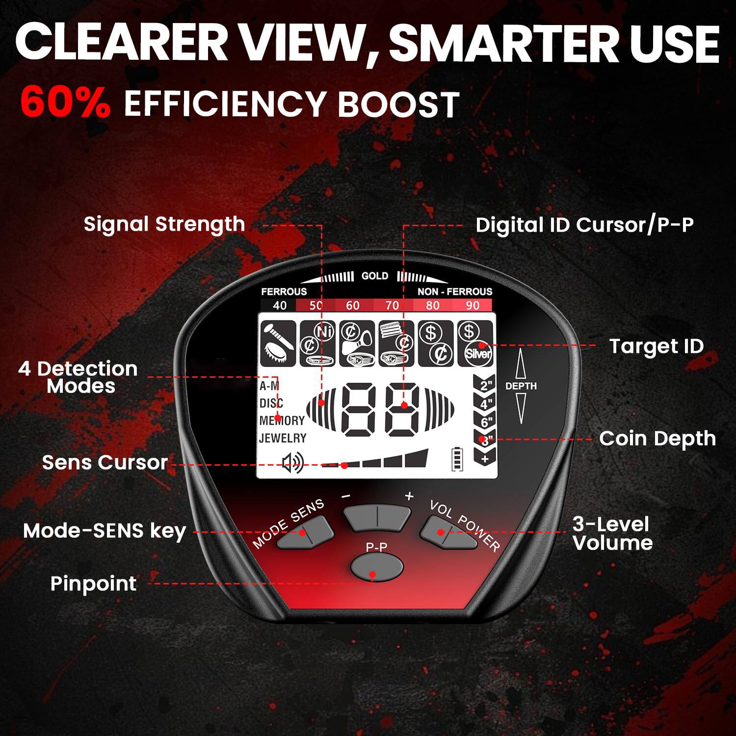 CLEARER VIEW, SMARTER USE  
60% EFFICIENCY BOOST  

Signal Strength  
Digital ID Cursor/P-P  
4 Detection Modes  
Sens Cursor  
Mode-SENS key  
Pinpoint  
Target ID  
Coin Depth  
3-Level Volume  

FERRUS  
40 50 60  
GOLD  
5C  
NON-FERRUS  
70 80 90  
A-M  
DISC  
MEMORY  
JEWELRY  
Silver  
DEPTH  
2" 4" 6"  
3