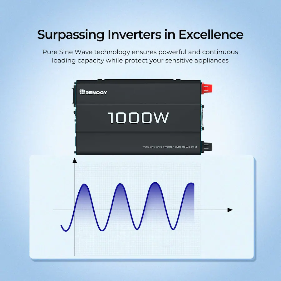 Inverter Pure Sine Wave 1000W - Trasforma 12V DC In 220V AC Per Auto, Camper E Aree Senza Elettricità