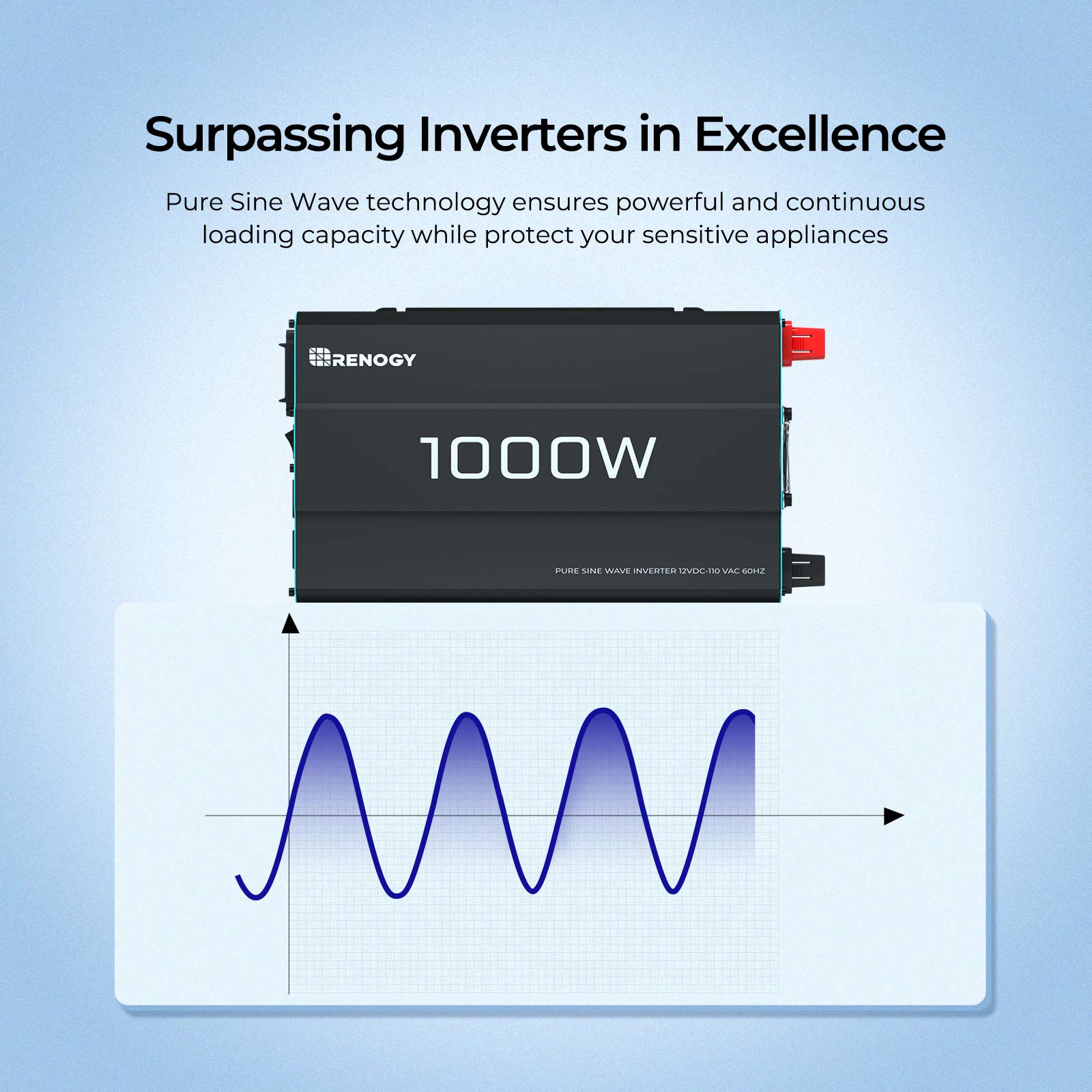 Surpassing Inverters in Excellence: Pure Sine Wave technology ensures powerful and continuous loading capacity while protecting your sensitive appliances. RENOGY 1000W PURE SINE WAVE INVERTER.