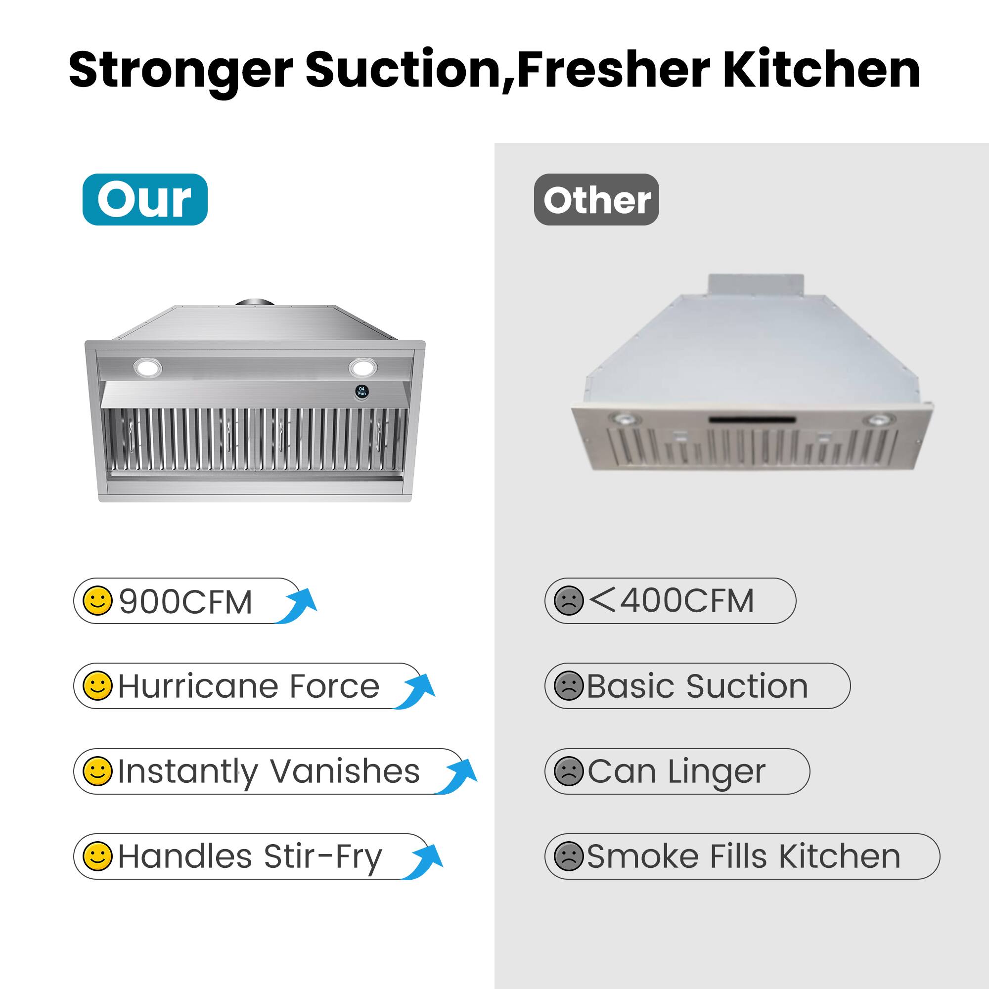 Stronger Suction, Fresher Kitchen

Our
- 900CFM
- Hurricane Force
- Instantly Vanishes
- Handles Stir-Fry

Other
- <400CFM
- Basic Suction
- Can Linger
- Smoke Fills Kitchen