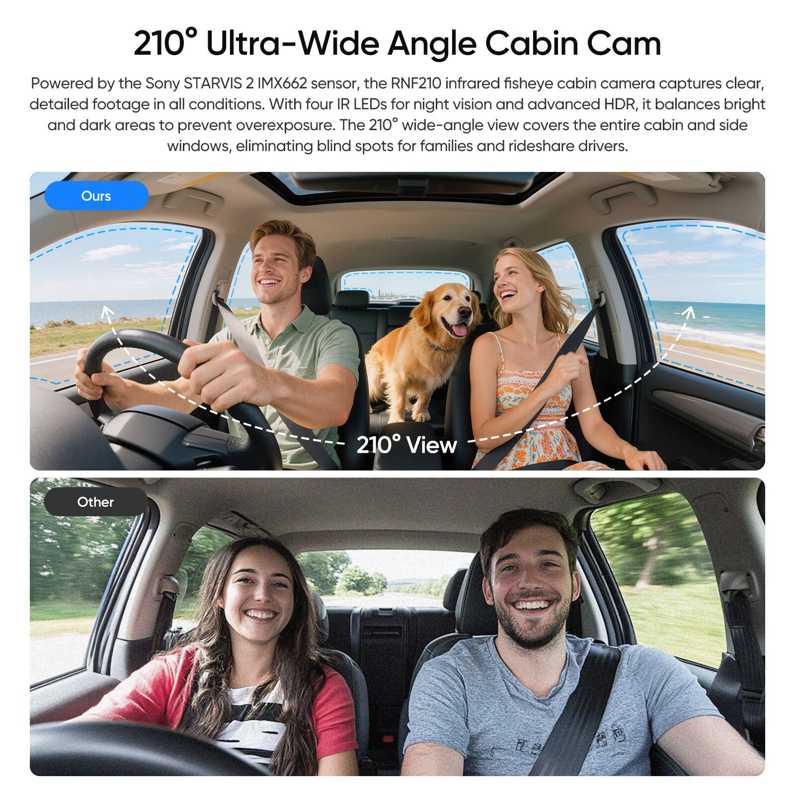 210° Ultra-Wide Angle Cabin Cam

Powered by the Sony STARVIS 2 IMX662 sensor, the RNF210 infrared fisheye cabin camera captures clear, detailed footage in all conditions. With four IR LEDs for night vision and advanced HDR, it balances bright and dark areas to prevent overexposure. The 210° wide-angle view covers the entire cabin and side windows, eliminating blind spots for families and rideshare drivers.

Ours

210° View

Other