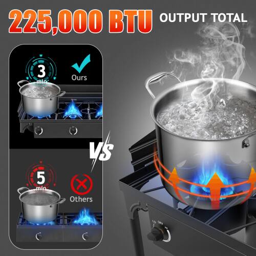 225,000 BTU OUTPUT TOTAL

3 min Ours

VS

5 min Others