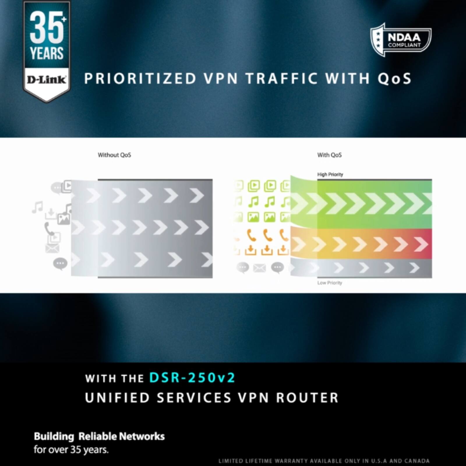 35+ YEARS  
D-Link  
PRIORITIZED VPN TRAFFIC WITH QoS  

Without QoS  
With QoS  
High Priority  
Low Priority  

WITH THE DSR-250v2  
UNIFIED SERVICES VPN ROUTER  

Building Reliable Networks for over 35 years.  

LIMITED LIFETIME WARRANTY AVAILABLE ONLY IN U.S.A AND CANADA  

NDAA COMPLIANT