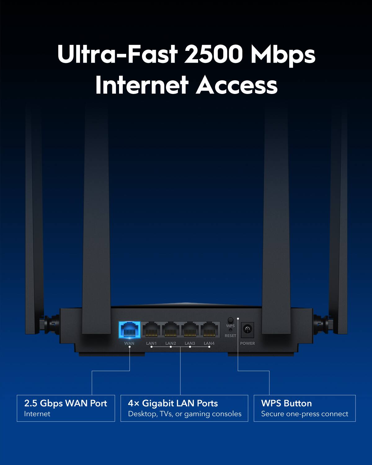 Ultra-Fast 2500 Mbps Internet Access: WPS | RESET WAN LAN1 LAN2 LAN3 LAN4 POWER 2.5 Gbps WAN Port Internet 4x Gigabit LAN Ports: Desktop, TVs, or gaming consoles WPS Button: Secure one-press connect