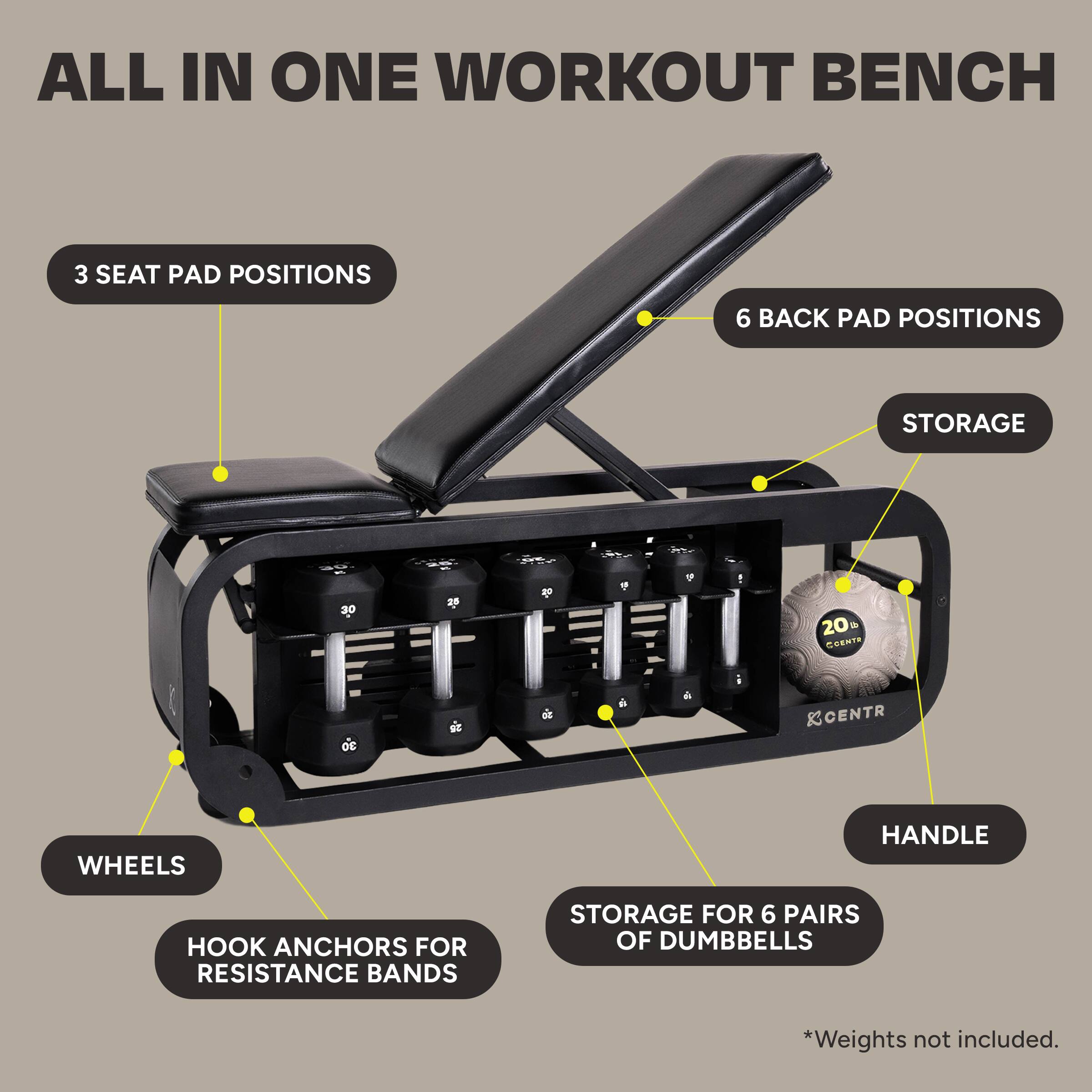 The text on the image has been grouped and corrected as follows:

ALL IN ONE WORKOUT BENCH
3 SEAT PAD POSITIONS
6 BACK PAD POSITIONS
STORAGE FOR 30 WEIGHTS
STORAGE FOR 20 WEIGHTS
STORAGE FOR 1 WEIGHT
STORAGE FOR 20 WEIGHTS

The image features a workout bench with a storage compartment for weights and resistance bands, as well as three seat pad positions and six back pad positions. The bench is designed to provide a convenient and efficient workout experience for users.