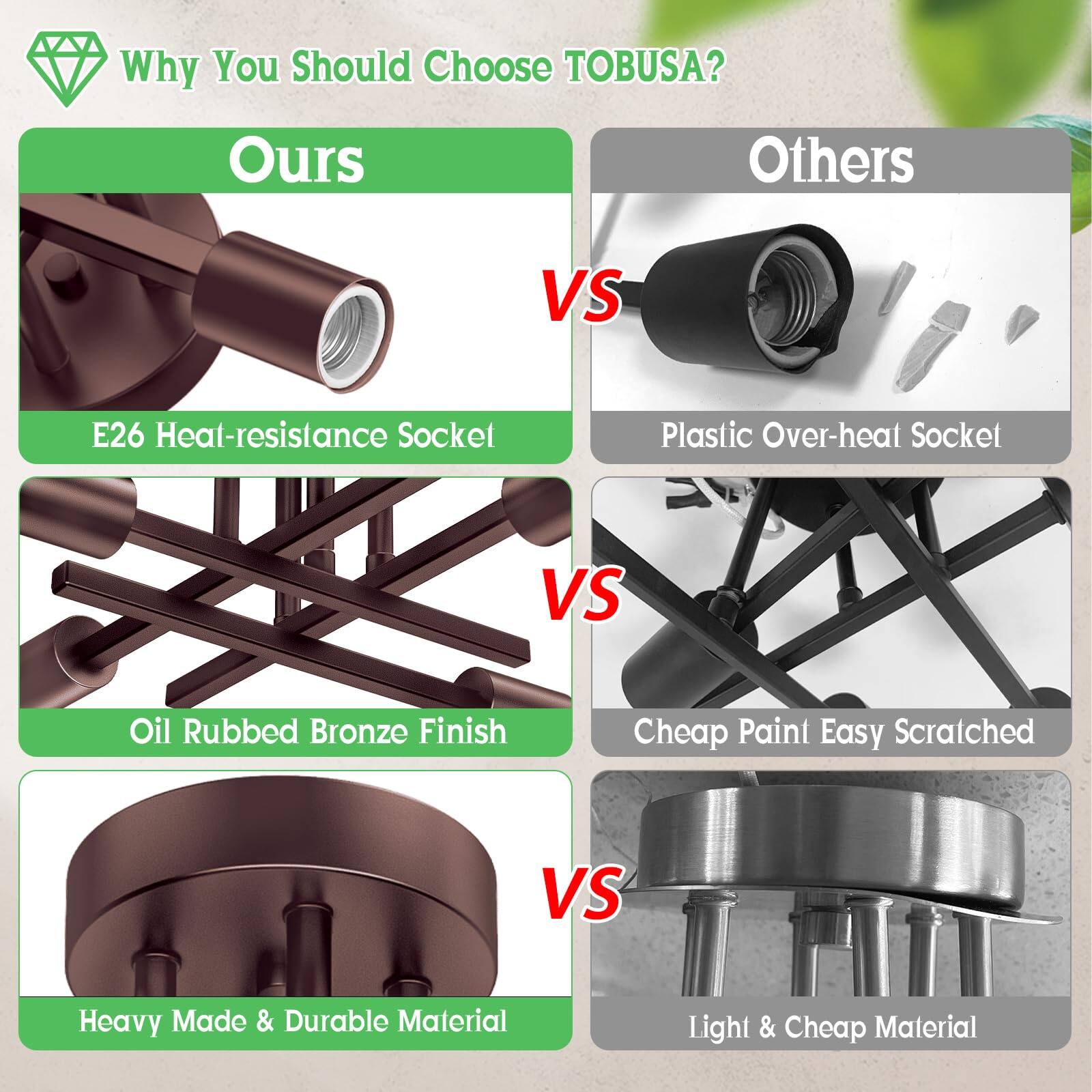 Why You Should Choose TOBUSA?

**Ours**  
- E26 Heat-resistance Socket  
- Oil Rubbed Bronze Finish  
- Heavy Made & Durable Material  

**Others**  
- Plastic Over-heat Socket  
- Cheap Paint Easy Scratched  
- Light & Cheap Material