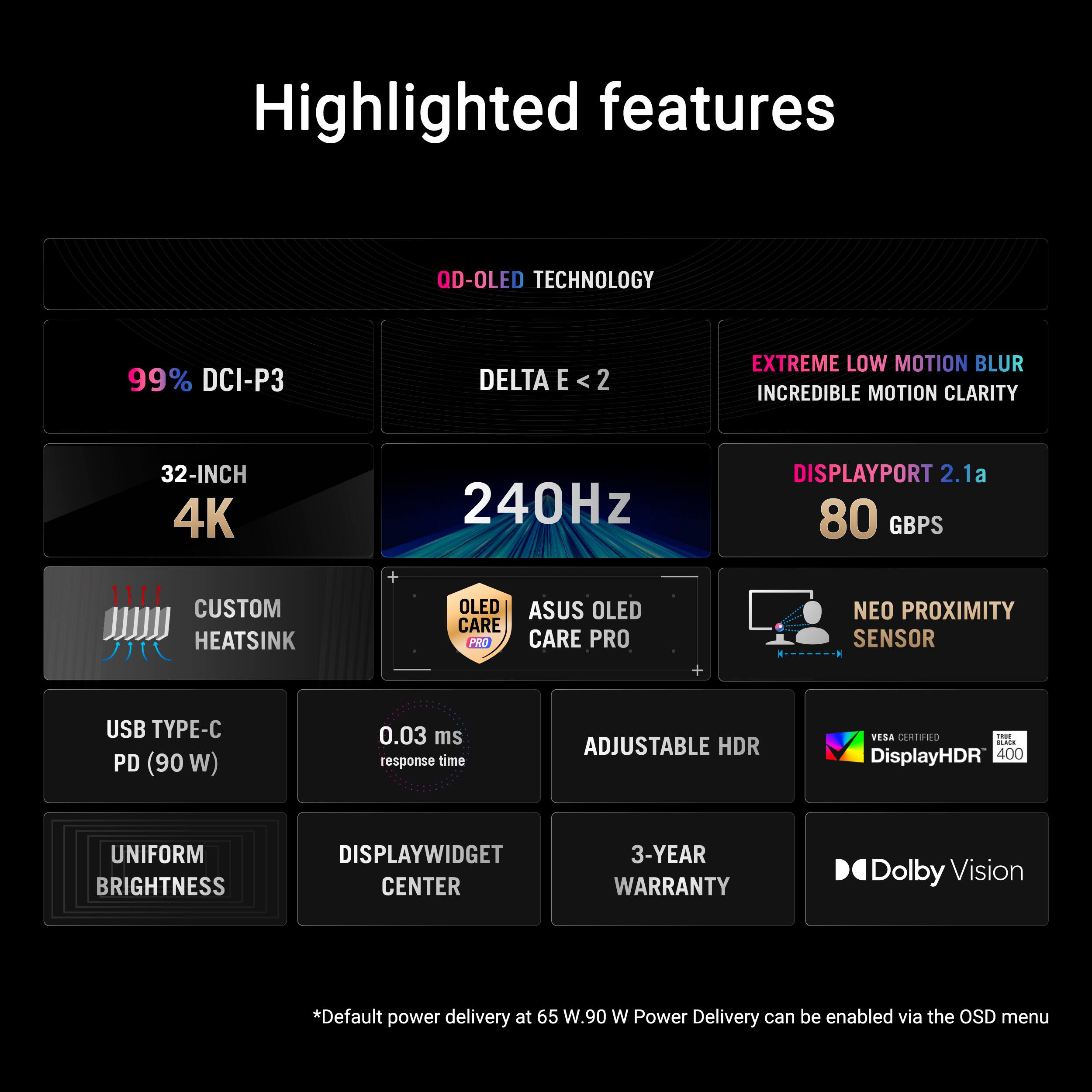 Highlighted features

QD-OLED TECHNOLOGY
99% DCI-P3
DELTA E < 2
EXTREME LOW MOTION BLUR
INCREDIBLE MOTION CLARITY
32-INCH 4K
240Hz
DISPLAYPORT 2.1a
80 GBPS
CUSTOM HEATSINK
OLED CARE PRO
NEO PROXIMITY SENSOR
USB TYPE-C PD (90 W)
0.03 ms response time
ADJUSTABLE HDR
VESA CERTIFIED DisplayHDR 400
UNIFORM BRIGHTNESS
DISPLAYWIDGET CENTER
3-YEAR WARRANTY
Dolby Vision
*Default power delivery at 65 W. 90 W Power Delivery can be enabled via the OSD menu