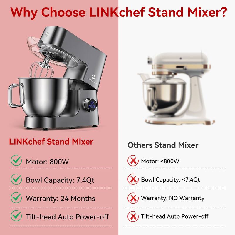 Why Choose LINKchef Stand Mixer?

LINKchef Stand Mixer
- Motor: 800W
- Bowl Capacity: 7.4Qt
- Warranty: 24 Months
- Tilt-head Auto Power-off

Others Stand Mixer
- Motor: <800W
- Bowl Capacity: <7.4Qt
- Warranty: NO Warranty
- Tilt-head Auto Power-off