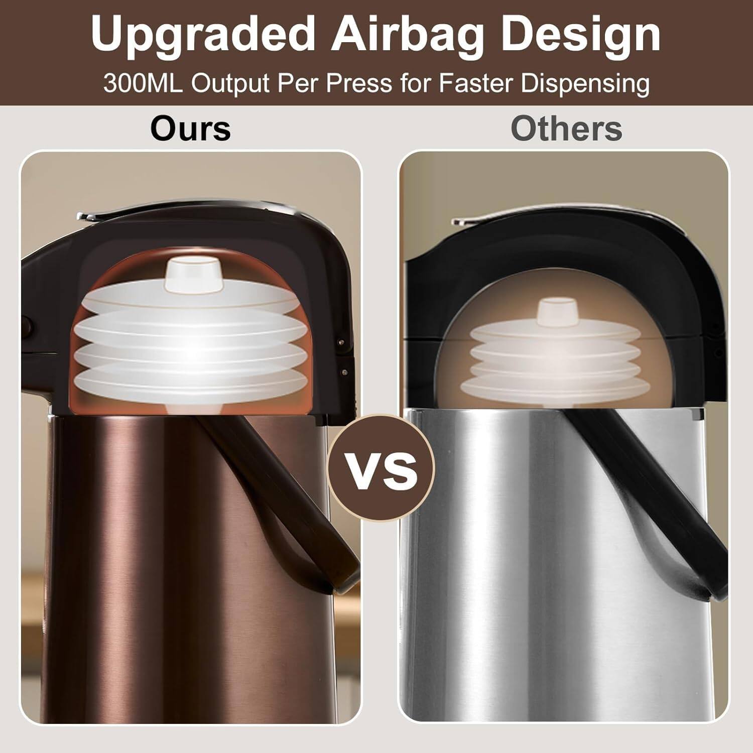 Upgraded Airbag Design  
300ML Output Per Press for Faster Dispensing  

Ours  
VS  
Others