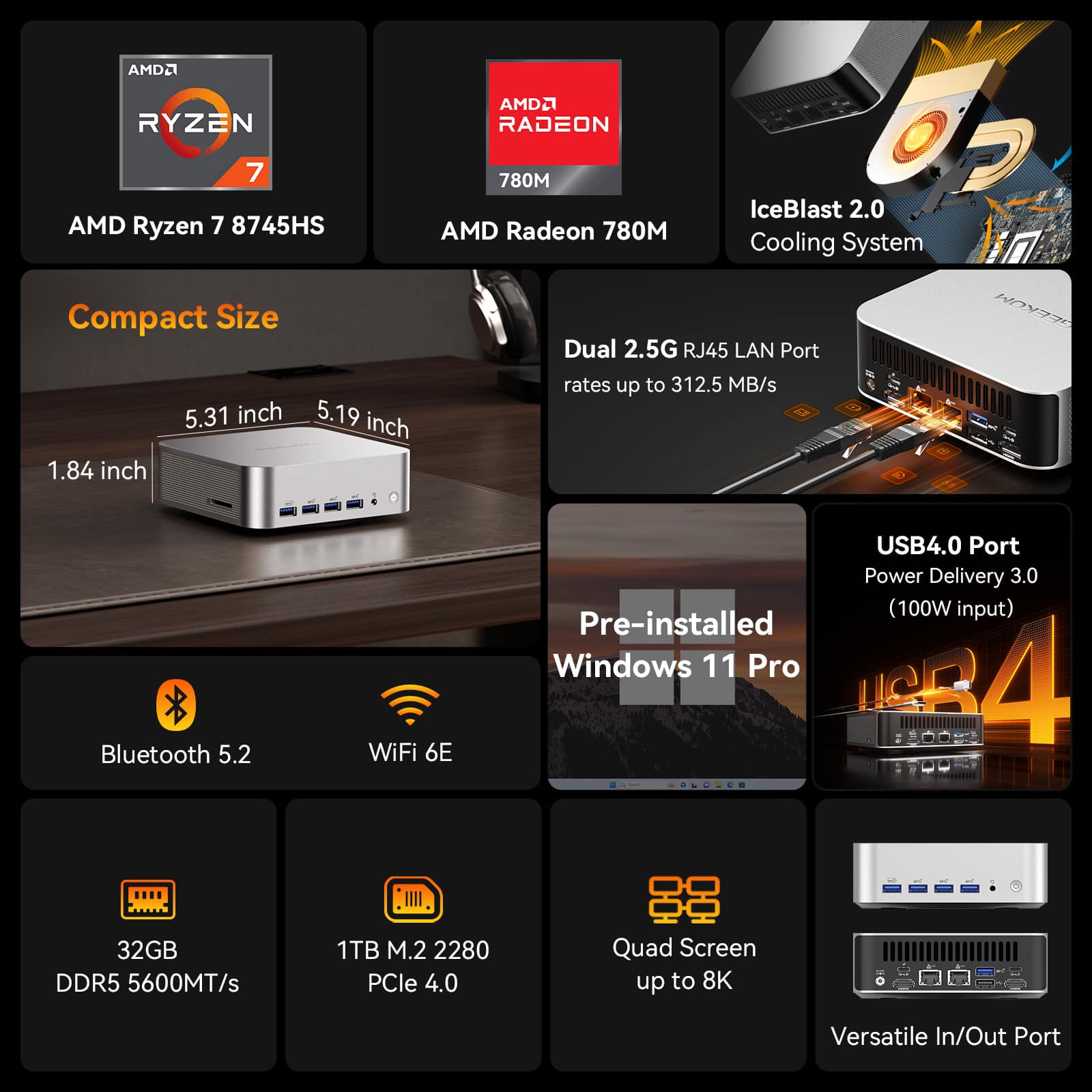 AMD Ryzen 7 8745HS, AMD Radeon 780M, IceBlast 2.0, Compact Size, Dual 2.5G RJ45 LAN Port, 5.31 inch, 5.19 inch, 1.84 inch, Bluetooth 5.2, WiFi 6E, USB4.0 Port, Power Delivery 3.0 (100W input), Pre-installed Windows 11 Pro, 32GB DDR5 5600MT/s, 1TB M.2 2280 PCIe 4.0, Quad Screen up to 8K, Versatile In/Out Port