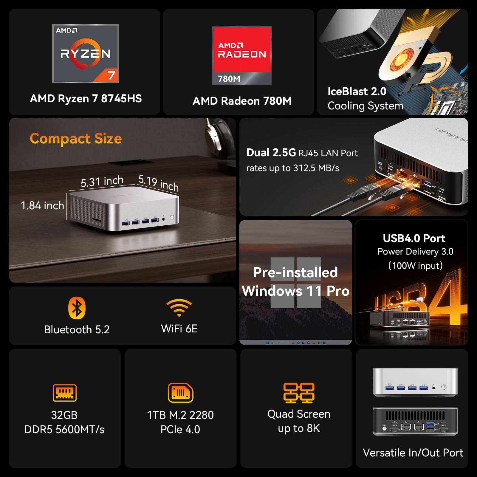 AMD Ryzen 7 8745HS, AMD Radeon 780M, IceBlast 2.0, Compact Size, Dual 2.5G RJ45 LAN Port, 5.31 inch, 5.19 inch, 1.84 inch, Bluetooth 5.2, WiFi 6E, USB4.0 Port, Power Delivery 3.0 (100W input), Pre-installed Windows 11 Pro, 32GB DDR5 5600MT/s, 1TB M.2 2280 PCIe 4.0, Quad Screen up to 8K, Versatile In/Out Port