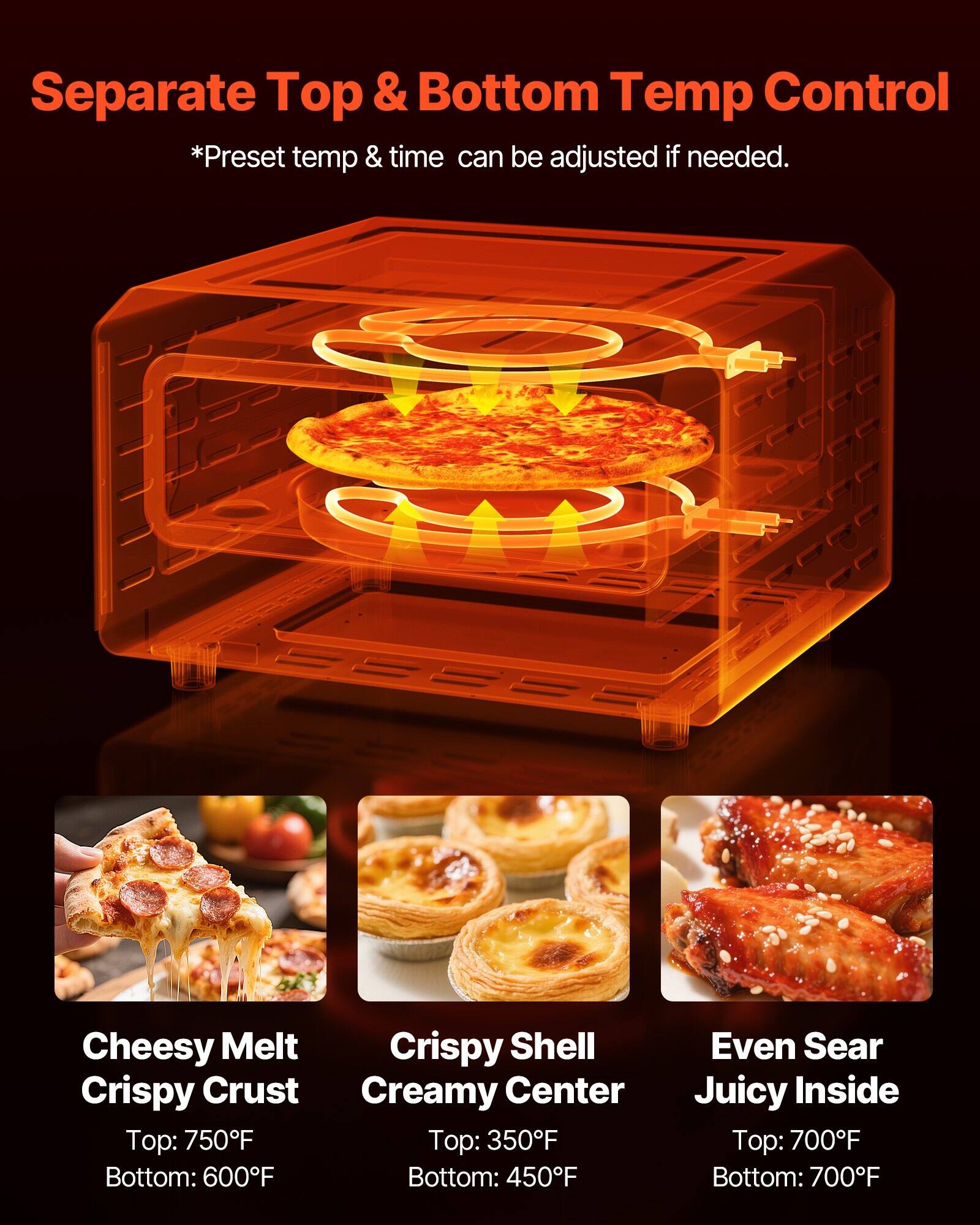Separate Top & Bottom Temp Control  
*Preset temp & time can be adjusted if needed.

Cheesy Melt  
Crispy Crust  
Top: 750°F  
Bottom: 600°F  

Crispy Shell  
Creamy Center  
Top: 350°F  
Bottom: 450°F  

Even Sear  
Juicy Inside  
Top: 700°F  
Bottom: 700°F