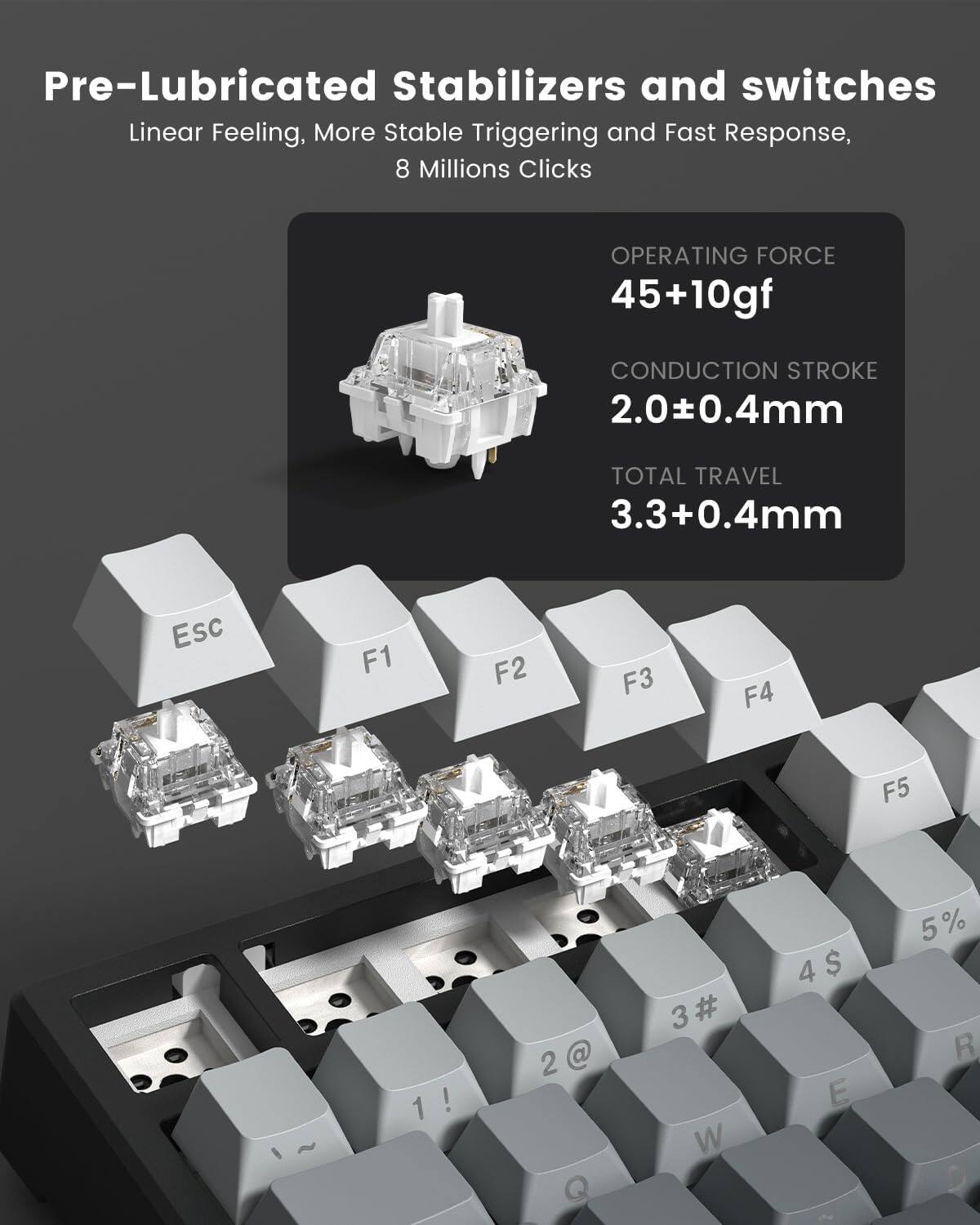 Pre-Lubricated Stabilizers and switches  
Linear Feeling, More Stable Triggering and Fast Response,  
8 Million Clicks  

OPERATING FORCE  
45+10gf  

CONDUCTION STROKE  
2.0±0.4mm  

TOTAL TRAVEL  
3.3+0.4mm  

Esc F1 F2 F3 F4 F5  
1! 2@ 3# 4$ 5%  
Q W E R
