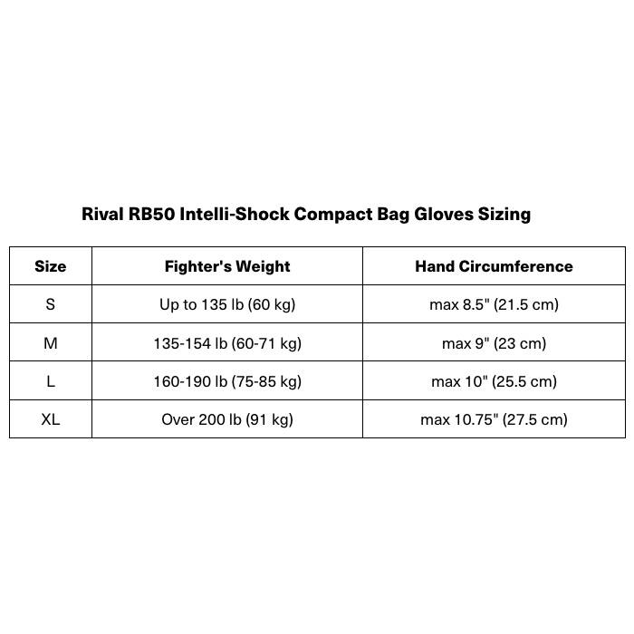 Rival RB50 Intelli-Shock Compact Bag Gloves Sizing

| Size | Fighter's Weight | Hand Circumference |
|------|-----------------|-------------------|
| S    | Up to 135 lb (60 kg) | max 8.5" (21.5 cm) |
| M    | 135-154 lb (60-71 kg) | max 9" (23 cm)    |
| L    | 160-190 lb (75-85 kg) | max 10" (25.5 cm) |
| XL   | Over 200 lb (91 kg) | max 10.75" (27.5 cm) |