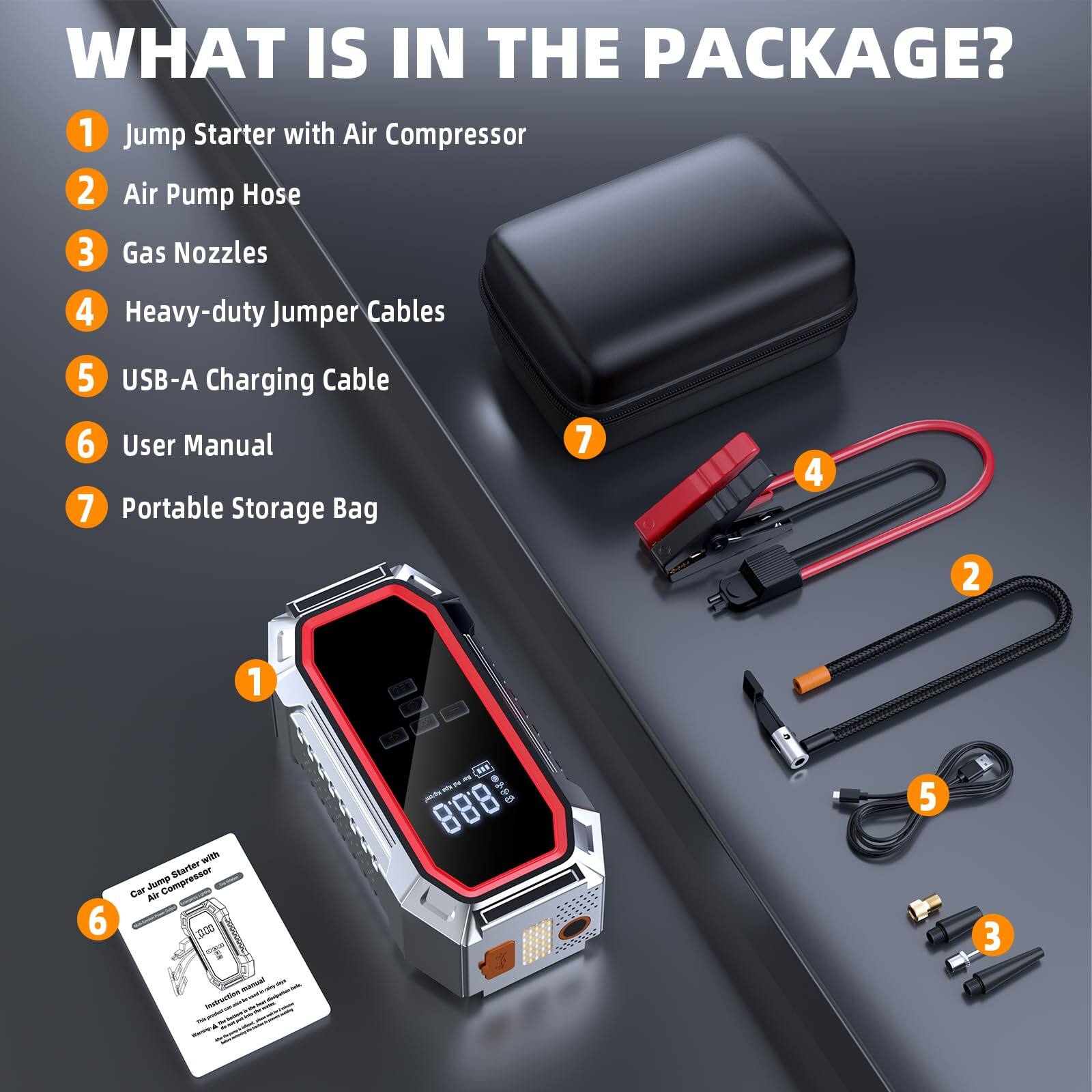 WHAT IS IN THE PACKAGE?

1. Jump Starter with Air Compressor
2. Air Pump Hose
3. Gas Nozzles
4. Heavy-duty Jumper Cables
5. USB-A Charging Cable
6. User Manual
7. Portable Storage Bag