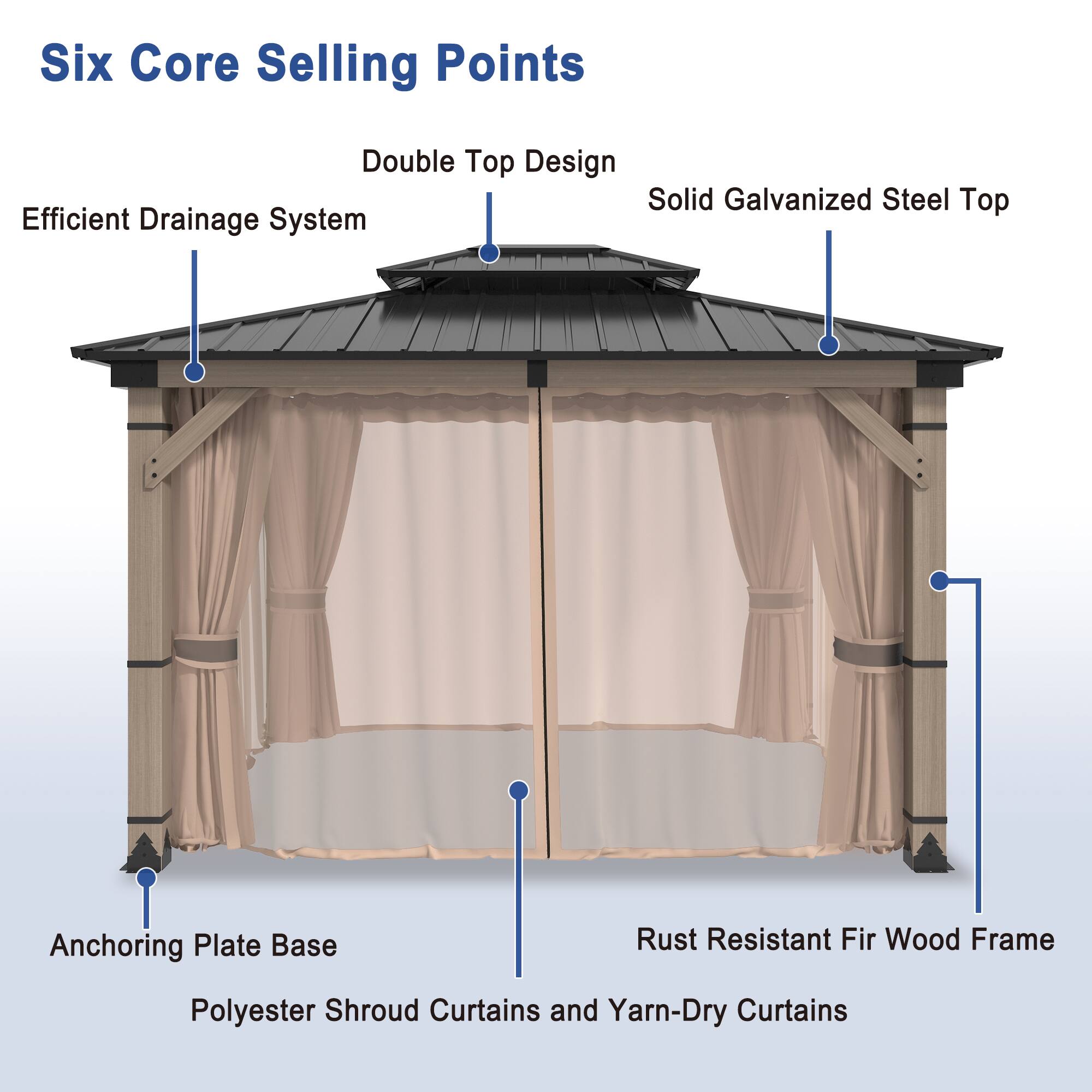 Six Core Selling Points

- Double Top Design
- Solid Galvanized Steel Top
- Efficient Drainage System
- Anchoring Plate Base
- Rust Resistant Fir Wood Frame
- Polyester Shroud Curtains and Yarn-Dry Curtains