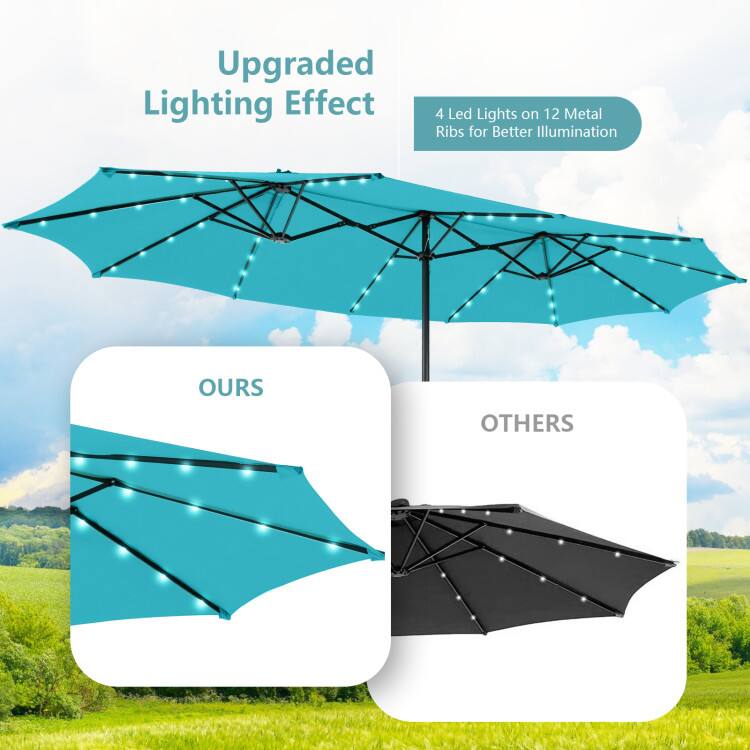 Upgraded Lighting Effect  
4 Led Lights on 12 Metal Ribs for Better Illumination  
OURS  
OTHERS