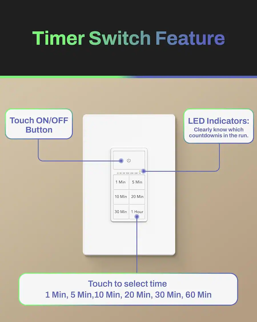 Timer Switch FeatureTouch ON/OFF ButtonLED Indicators: Clearly know ...