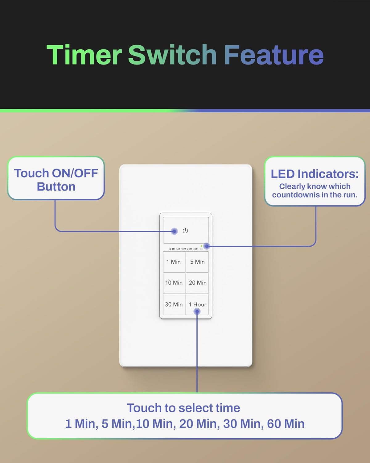 Timer Switch Feature

Touch ON/OFF Button

LED Indicators: Clearly know which countdown is in the run.

Touch to select time
1 Min, 5 Min, 10 Min, 20 Min, 30 Min, 60 Min