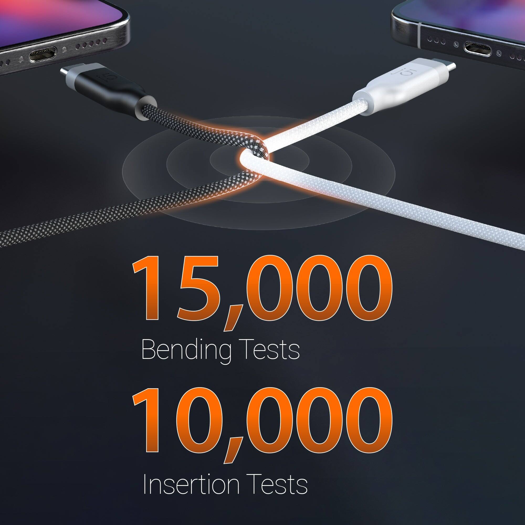 15,000 Bending Tests  
10,000 Insertion Tests