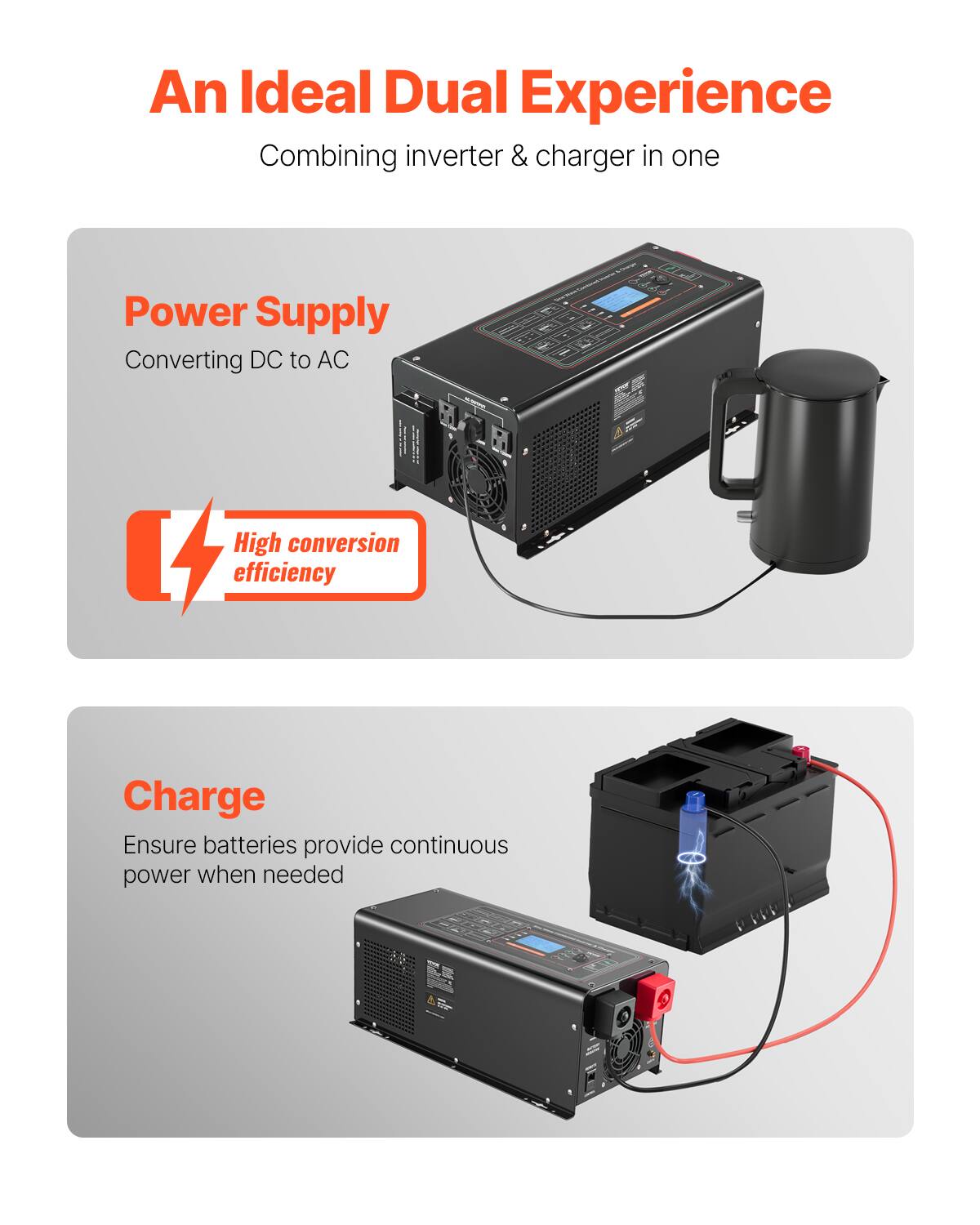 An Ideal Dual Experience Combining inverter & charger in one

Power Supply
Converting DC to AC
High conversion efficiency

Charge
Ensure batteries provide continuous power when needed