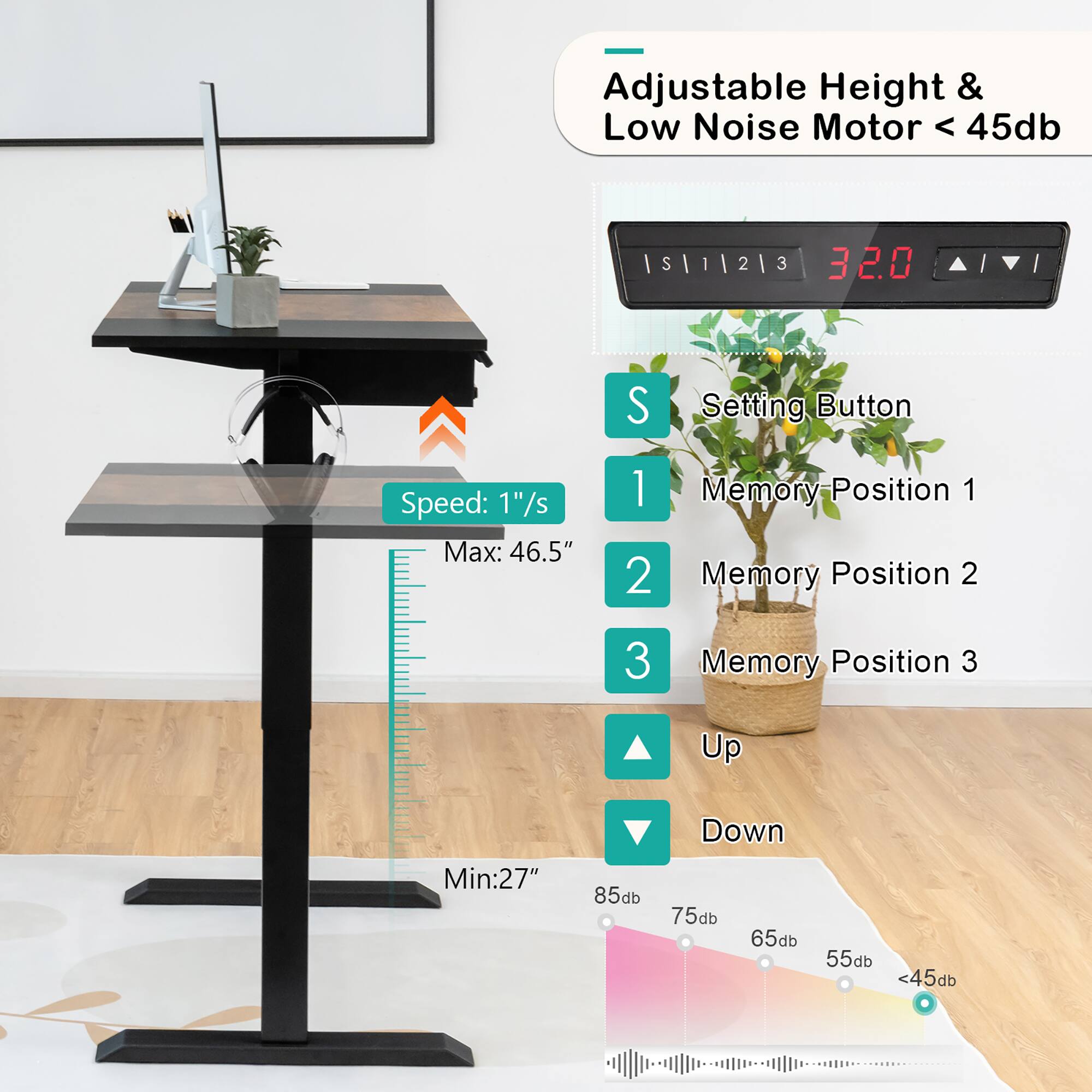 Adjustable Height & Low Noise Motor < 45db

Speed: 1"/s

Setting Button

Memory Position 1
Memory Position 2
Memory Position 3

Up
Down

Max: 46.5"
Min: 27"

85db
75db
65db
55db
<45db