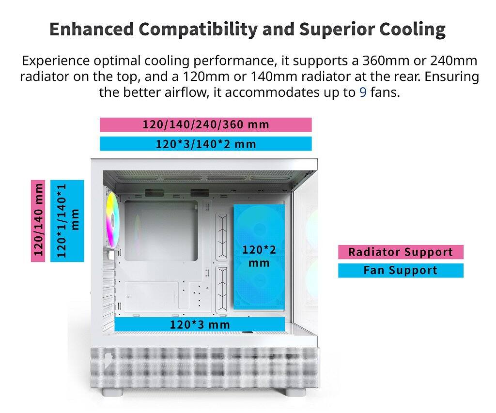 Enhanced Compatibility and Superior Cooling

Experience optimal cooling performance, it supports a 360mm or 240mm radiator on the top, and a 120mm or 140mm radiator at the rear. Ensuring the better airflow, it accommodates up to 9 fans.

- **Radiator Support**
  - 120/140/240/360 mm
  - 120*3/140*2 mm

- **Fan Support**
  - 120*1/140*1 mm
  - 120*2 mm
  - 120*3 mm