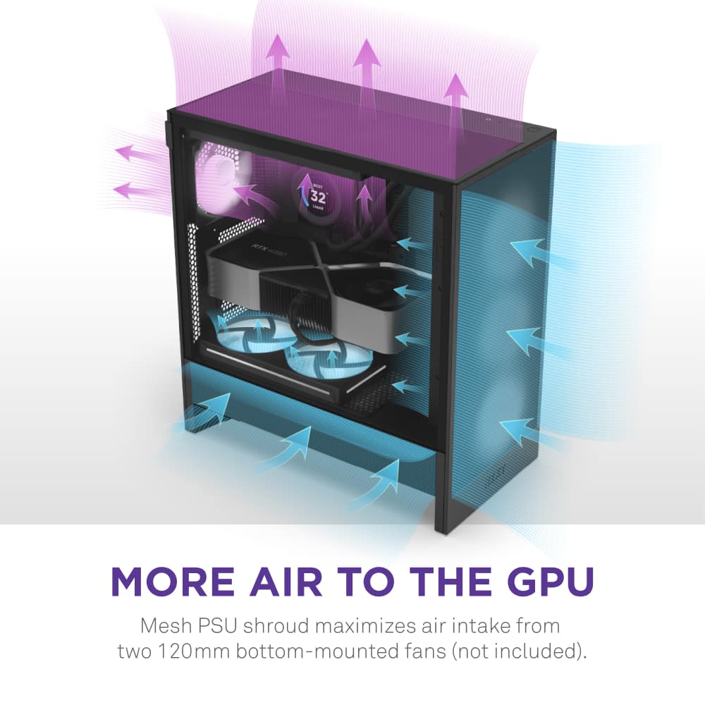 The text on the image reads: "More air to the GPU. Mesh PSU shroud maximizes air intake from two 120mm bottom-mounted fans (not included)."