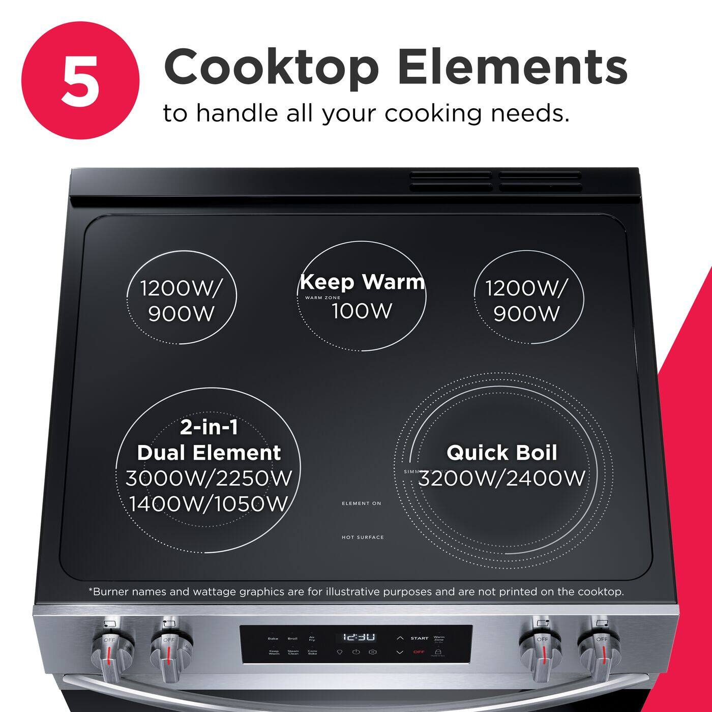 5 Cooktop Elements to handle all your cooking needs.  
- 1200W/900W  
- Keep Warm 100W  
- 1200W/900W  
- 2-in-1 Dual Element 3000W/2250W 1400W/1050W  
- Quick Boil 3200W/2400W  

*Burner names and wattage graphics are for illustrative purposes and are not printed on the cooktop.