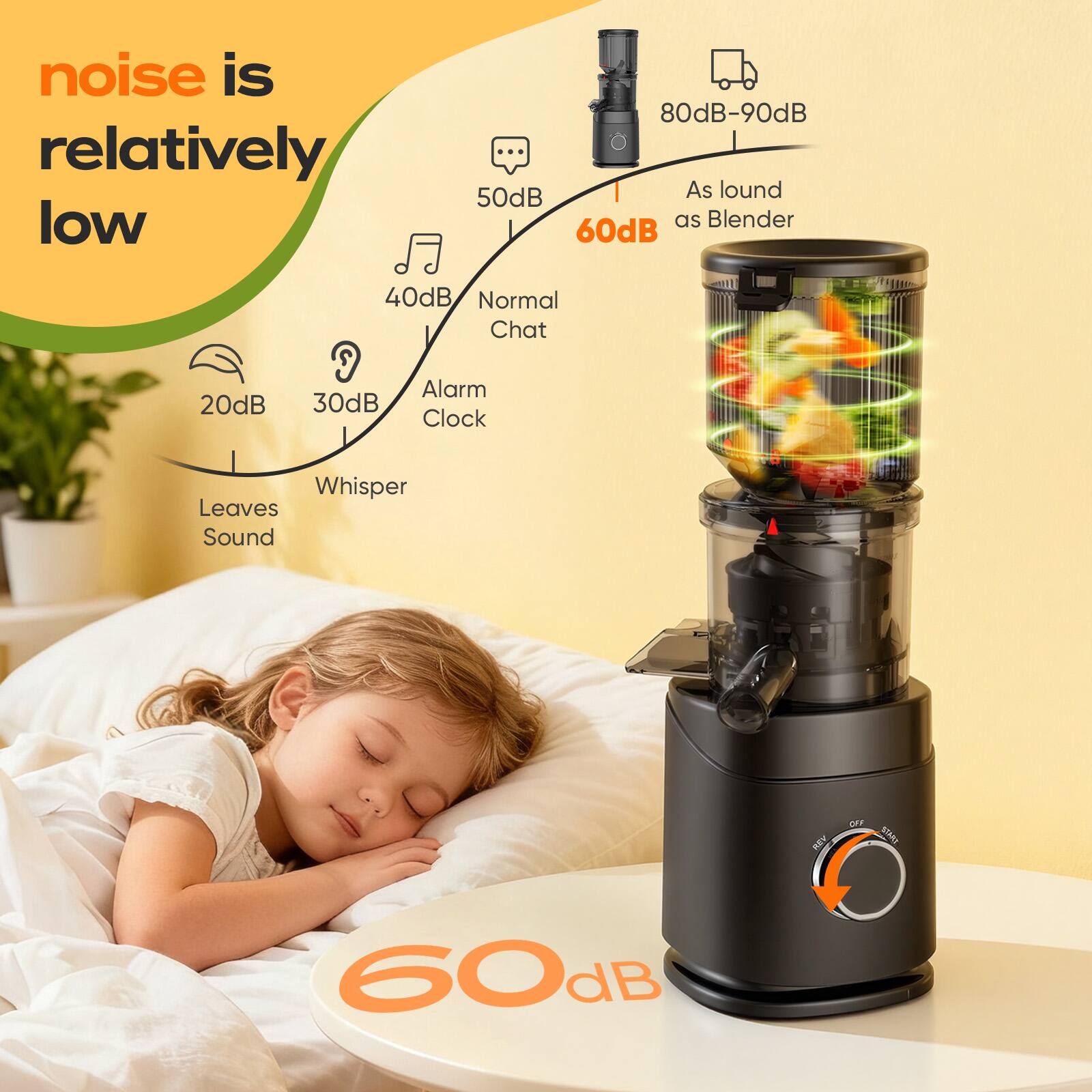 noise is relatively low

60dB

80dB-90dB As loud as Blender

50dB Normal Chat

40dB Alarm Clock

30dB Whisper

20dB Leaves Sound

REN OFF STARE